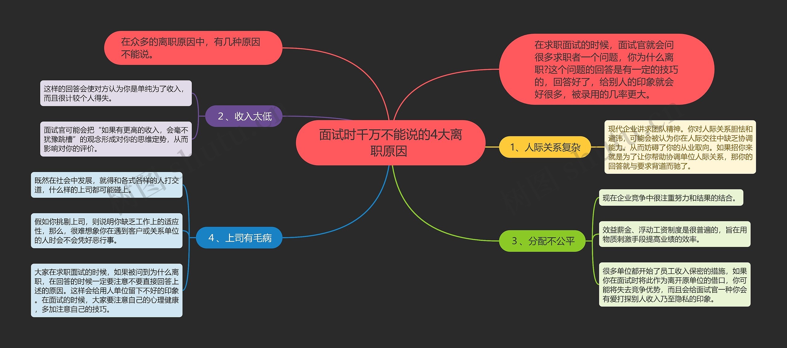 面试时千万不能说的4大离职原因 