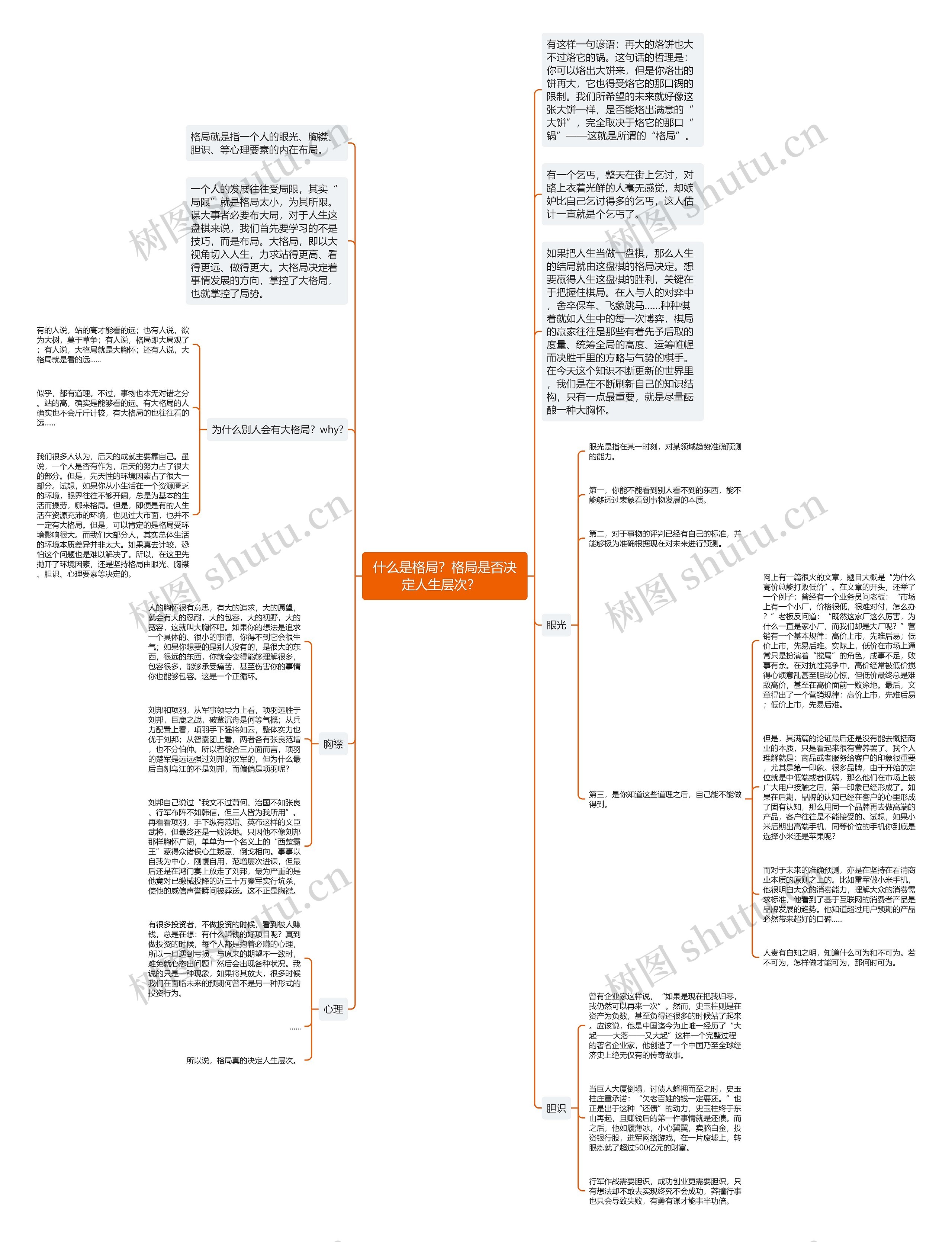 什么是格局？格局是否决定人生层次？  思维导图