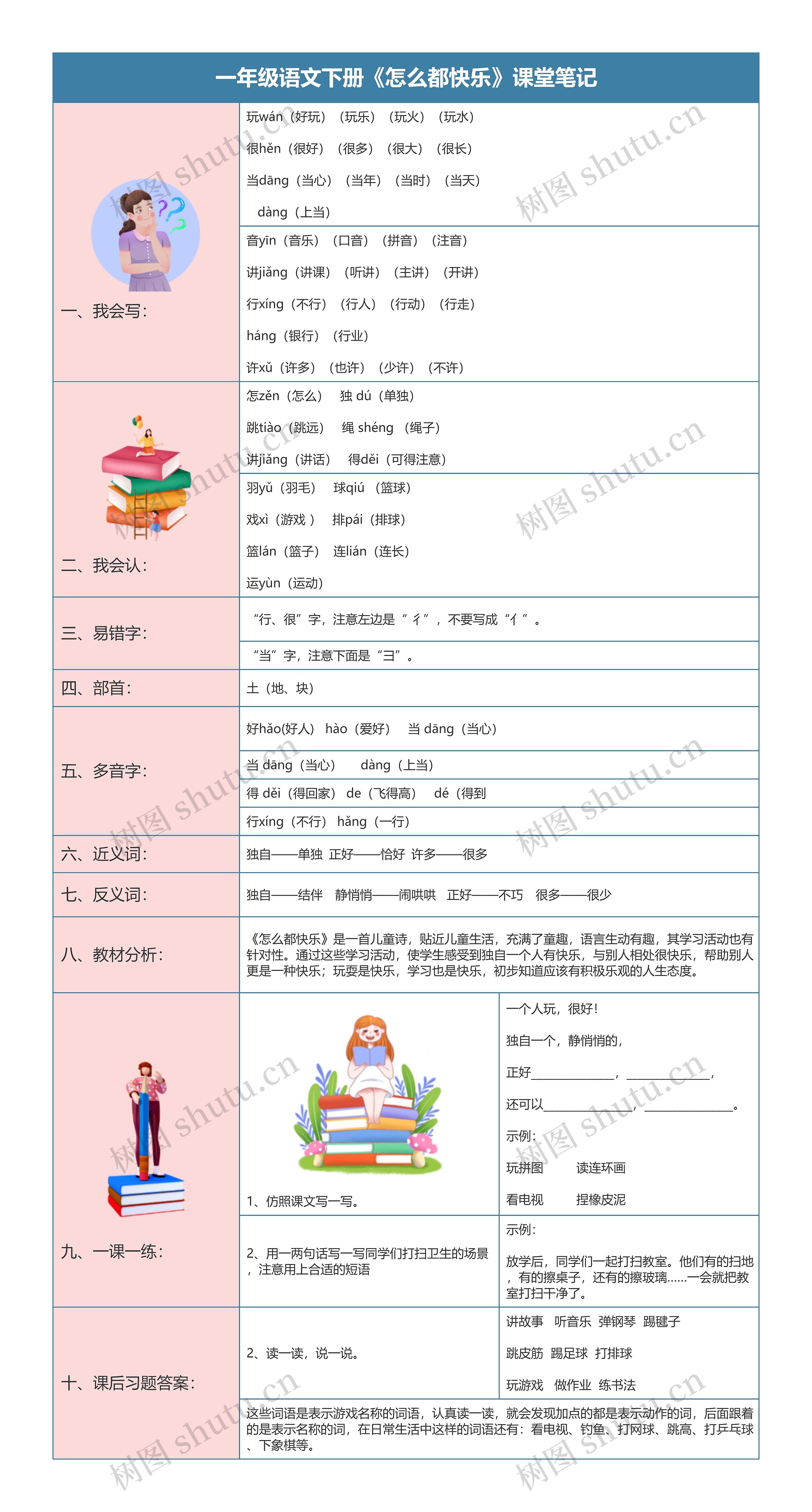 一年级语文下册第7课《怎么都快乐》课堂笔记思维导图