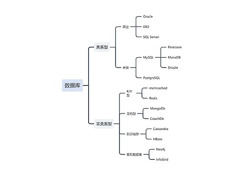 常用数据库类型