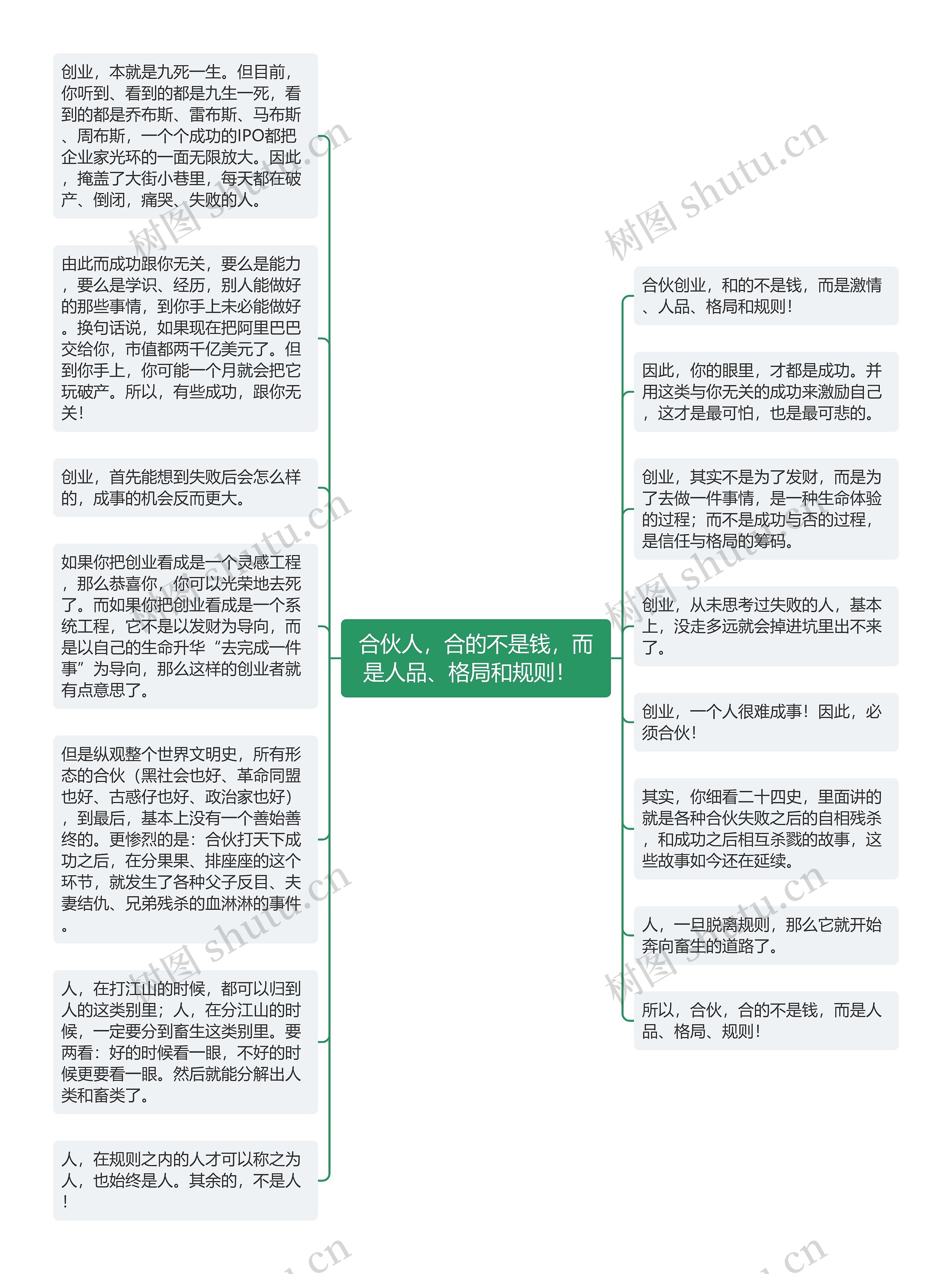 合伙人，合的不是钱，而是人品、格局和规则！  