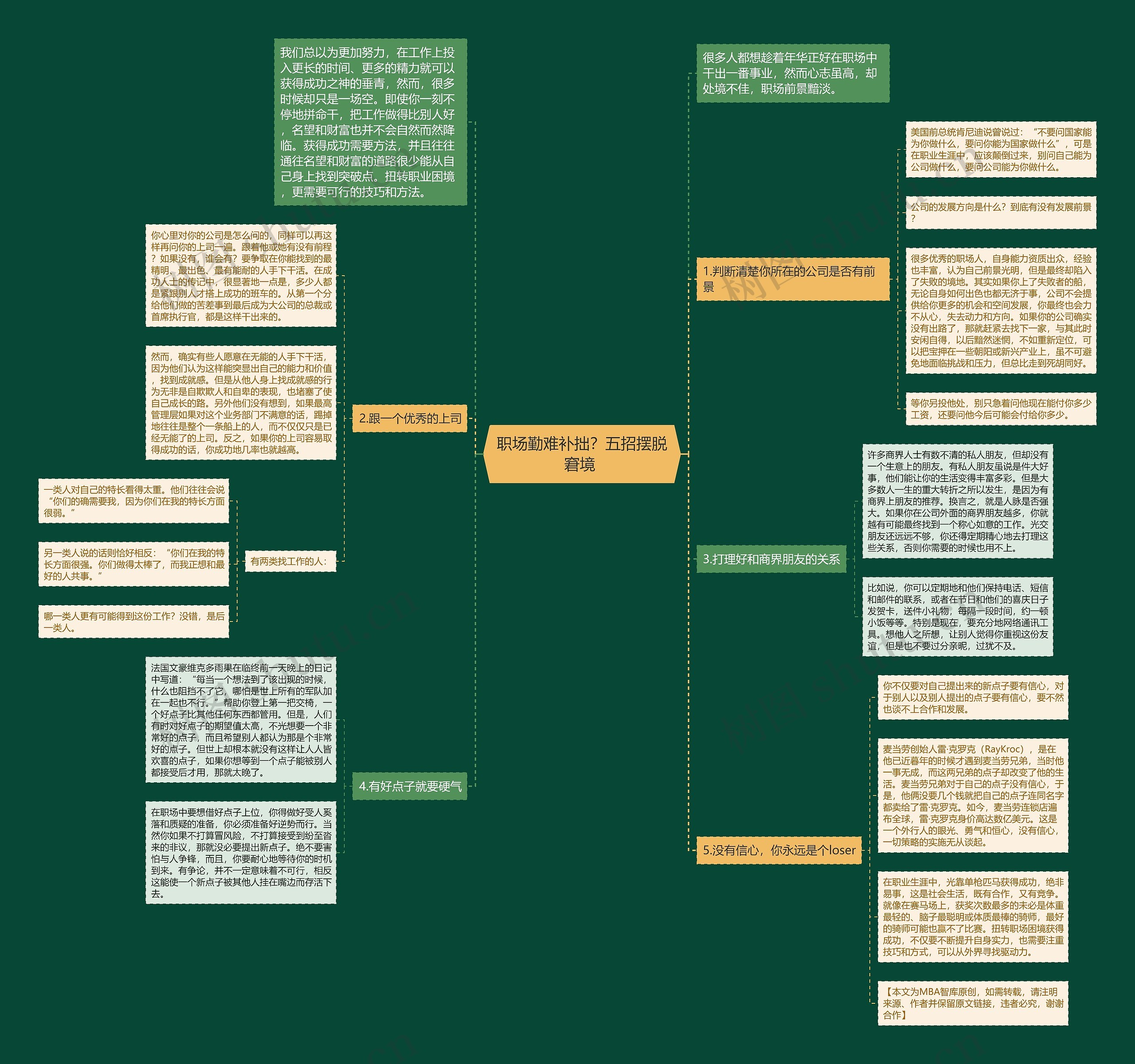 职场勤难补拙？五招摆脱窘境 思维导图