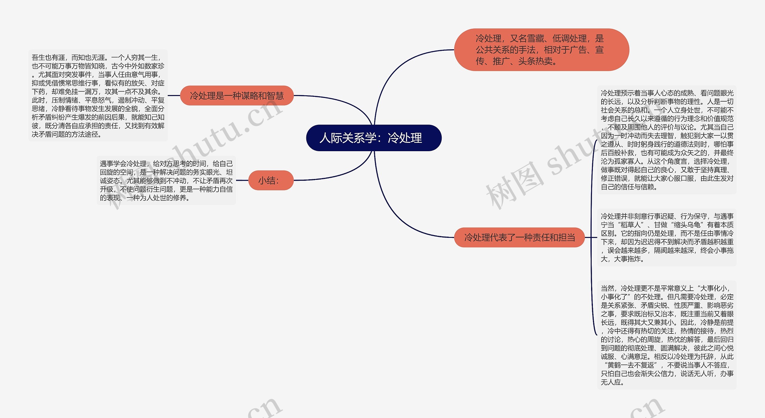 人际关系学：冷处理  思维导图