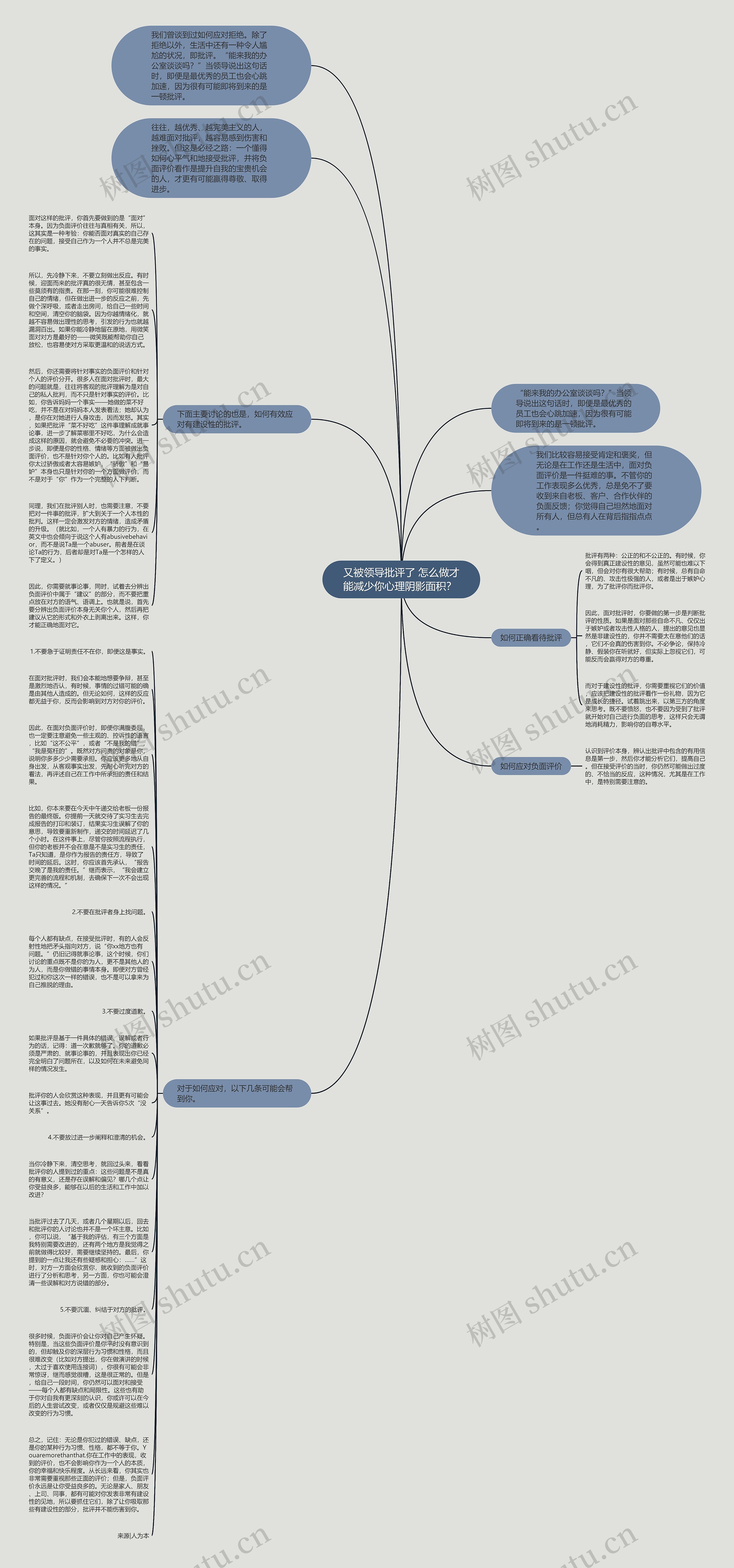 又被领导批评了 怎么做才能减少你心理阴影面积？ 思维导图