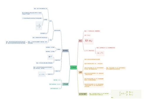 行列式知识点思维导图