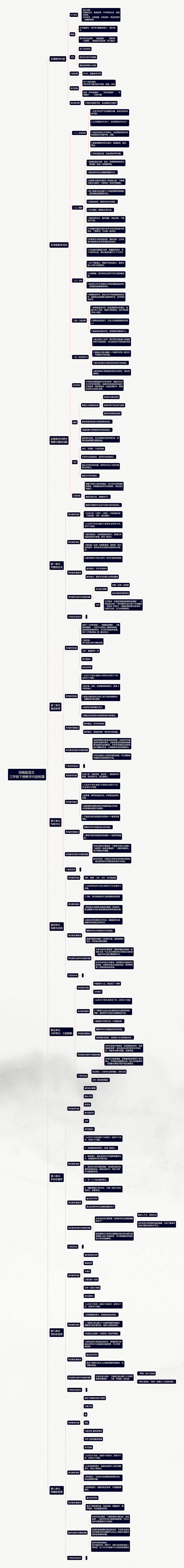 部编版语文 三年级下册教学内容梳理思维导图
