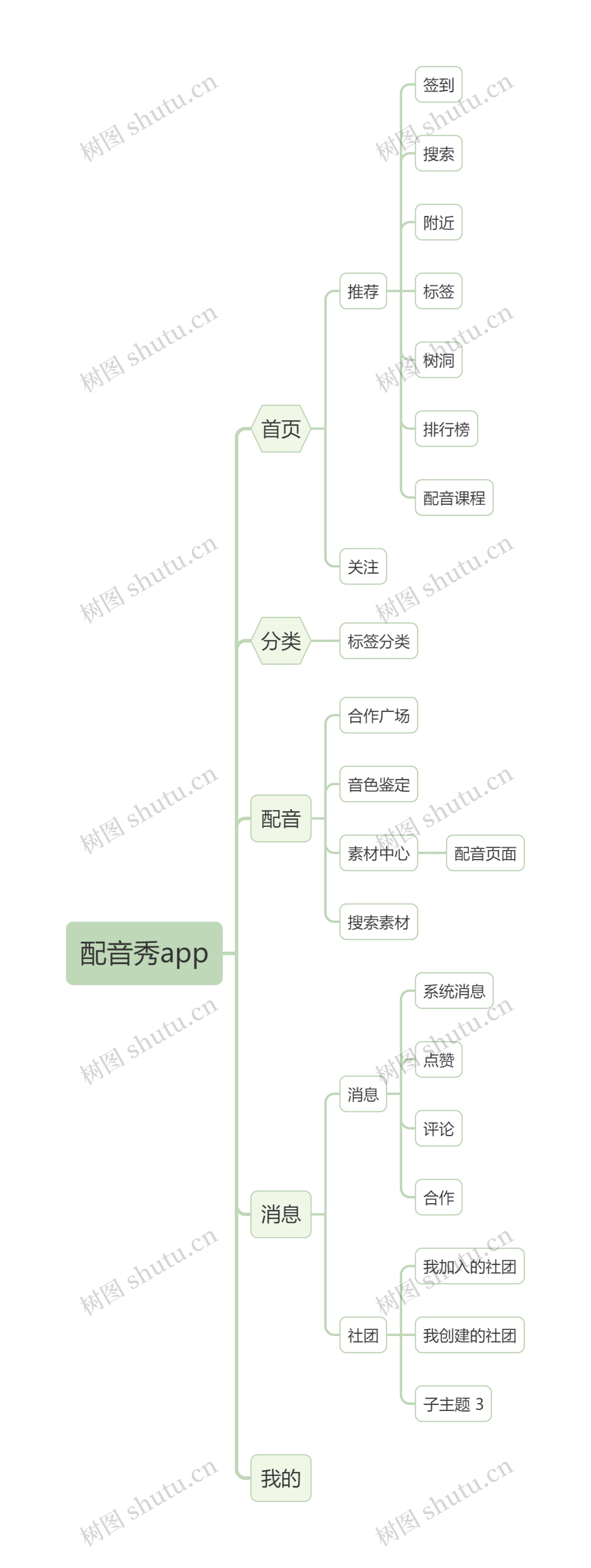 配音秀app思维导图