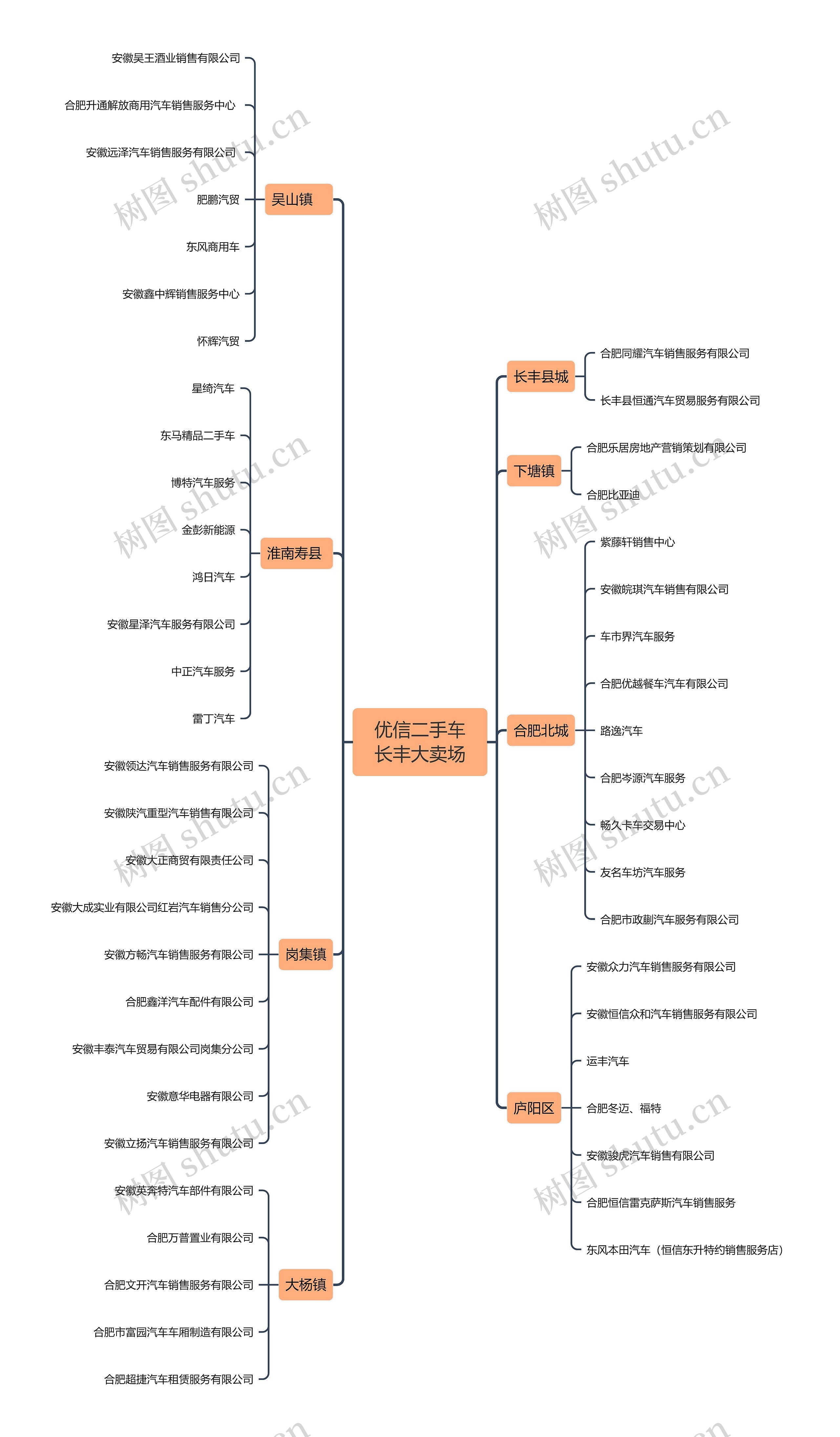 优信二手车长丰大卖场