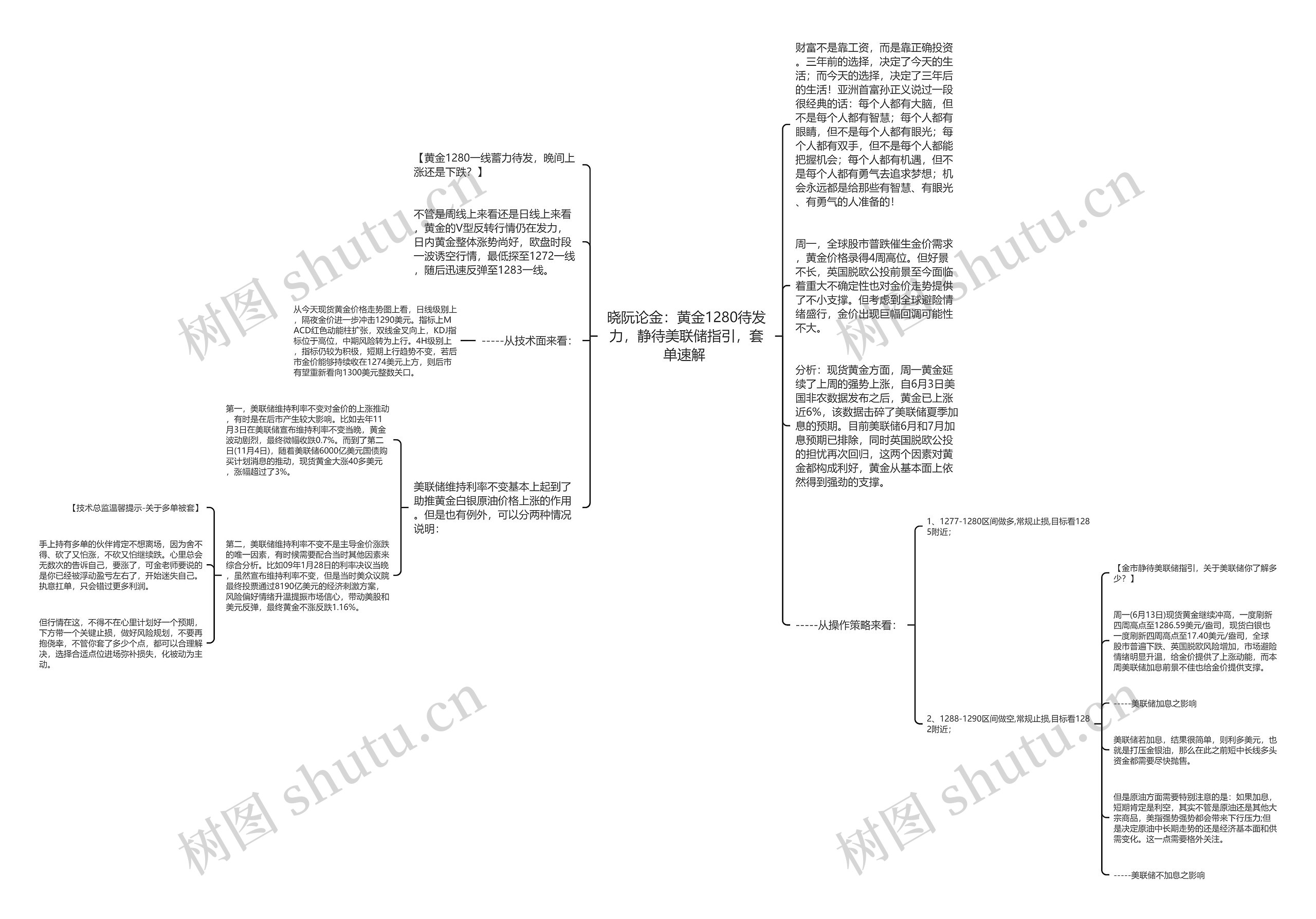 晓阮论金：黄金1280待发力，静待美联储指引，套单速解 思维导图