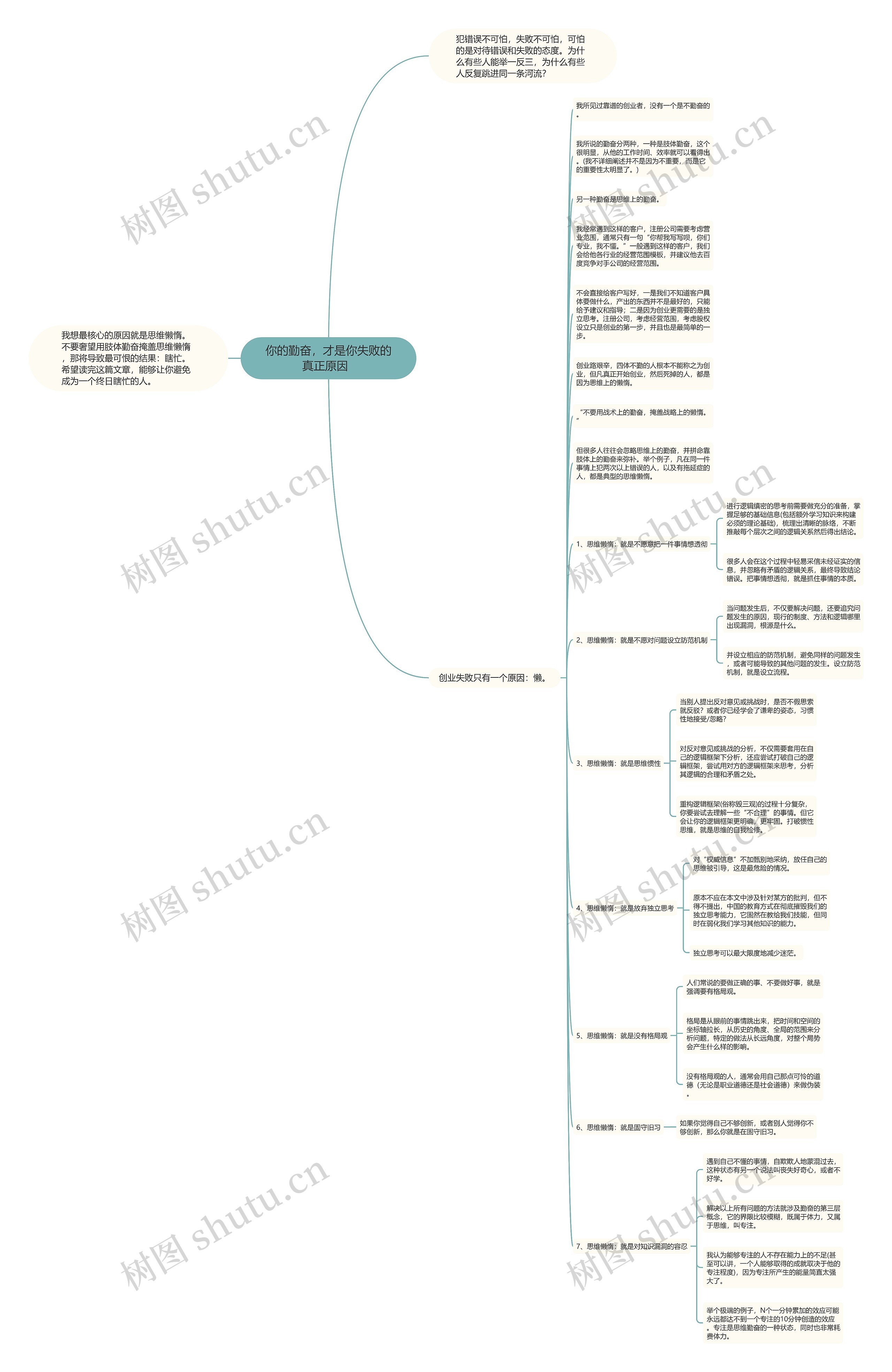 你的勤奋，才是你失败的真正原因  思维导图