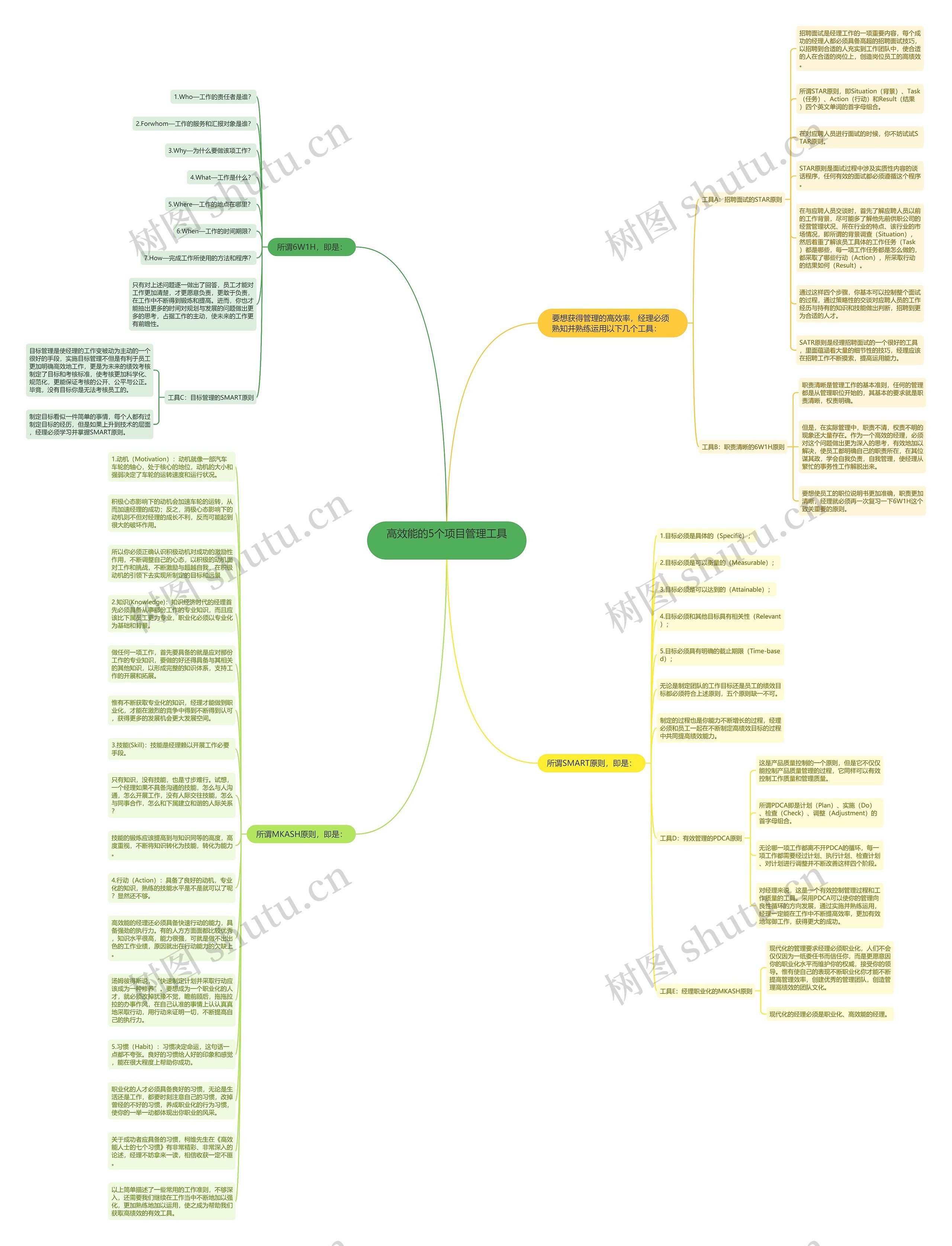 高效能的5个项目管理工具 思维导图高清图 高效能的5个项目管理工具 思维导图