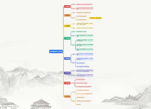 引流须知的8大思维