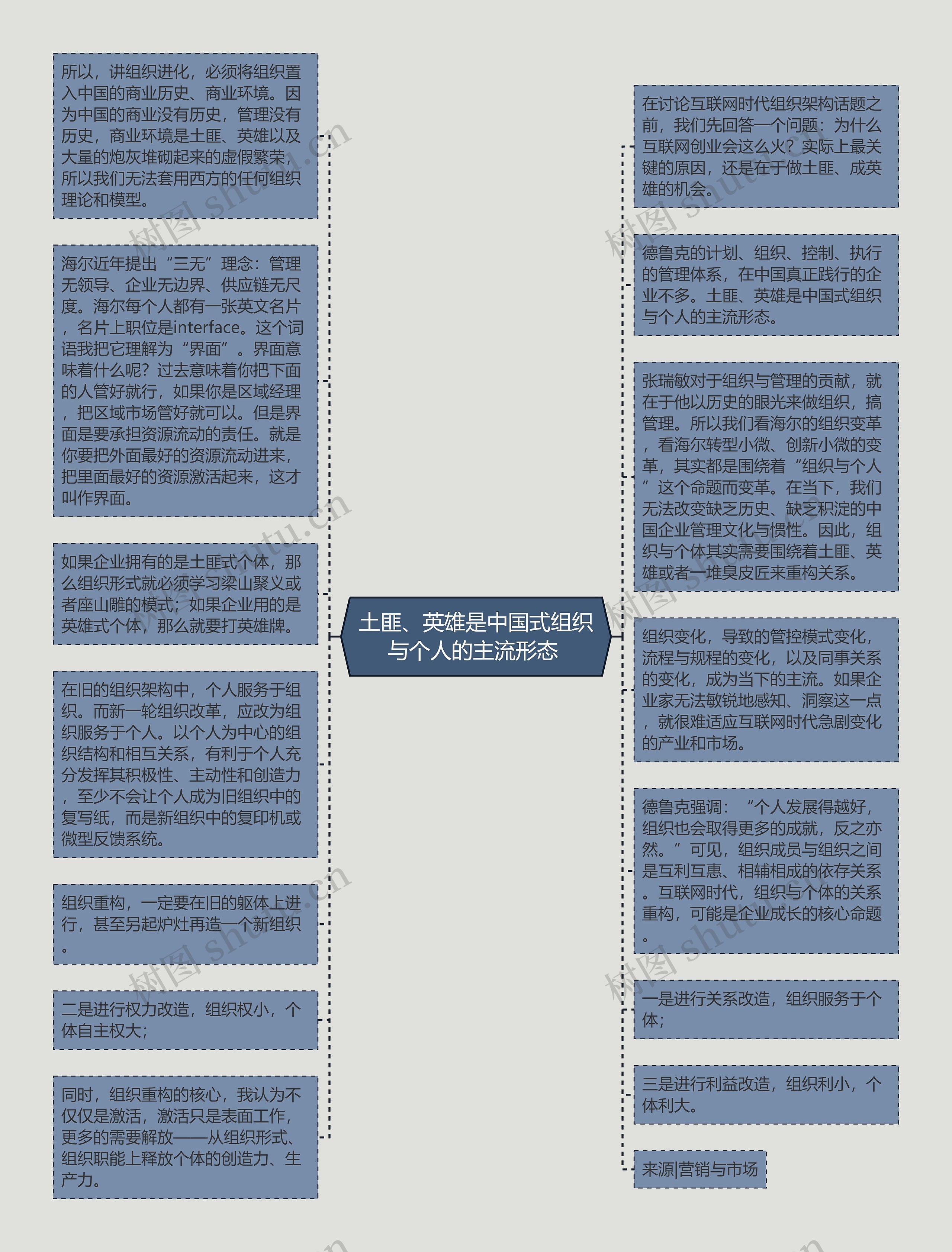 土匪、英雄是中国式组织与个人的主流形态 思维导图