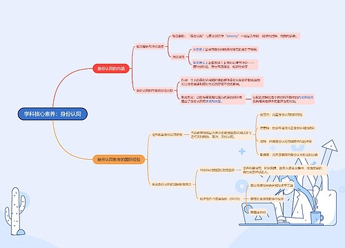 学科核心素养：身份认同思维导图