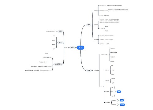 ﻿岩石知识点思维导图
