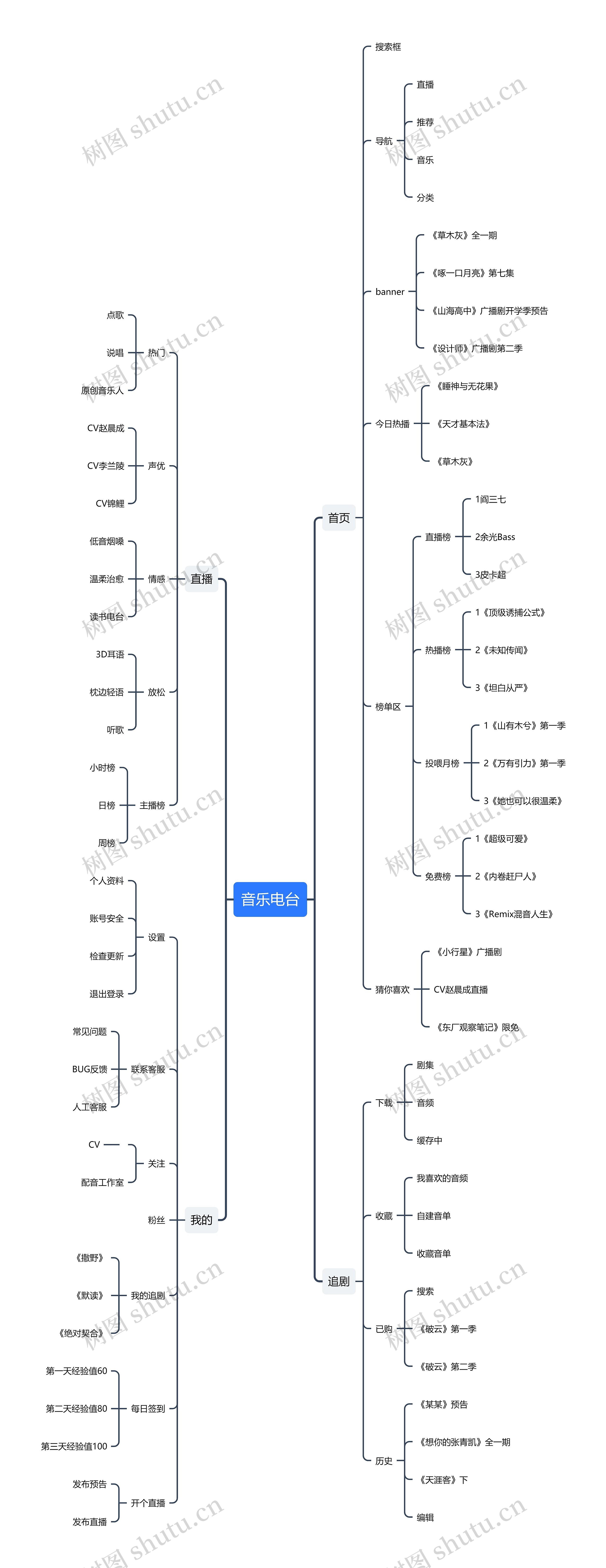 音乐电台思维导图