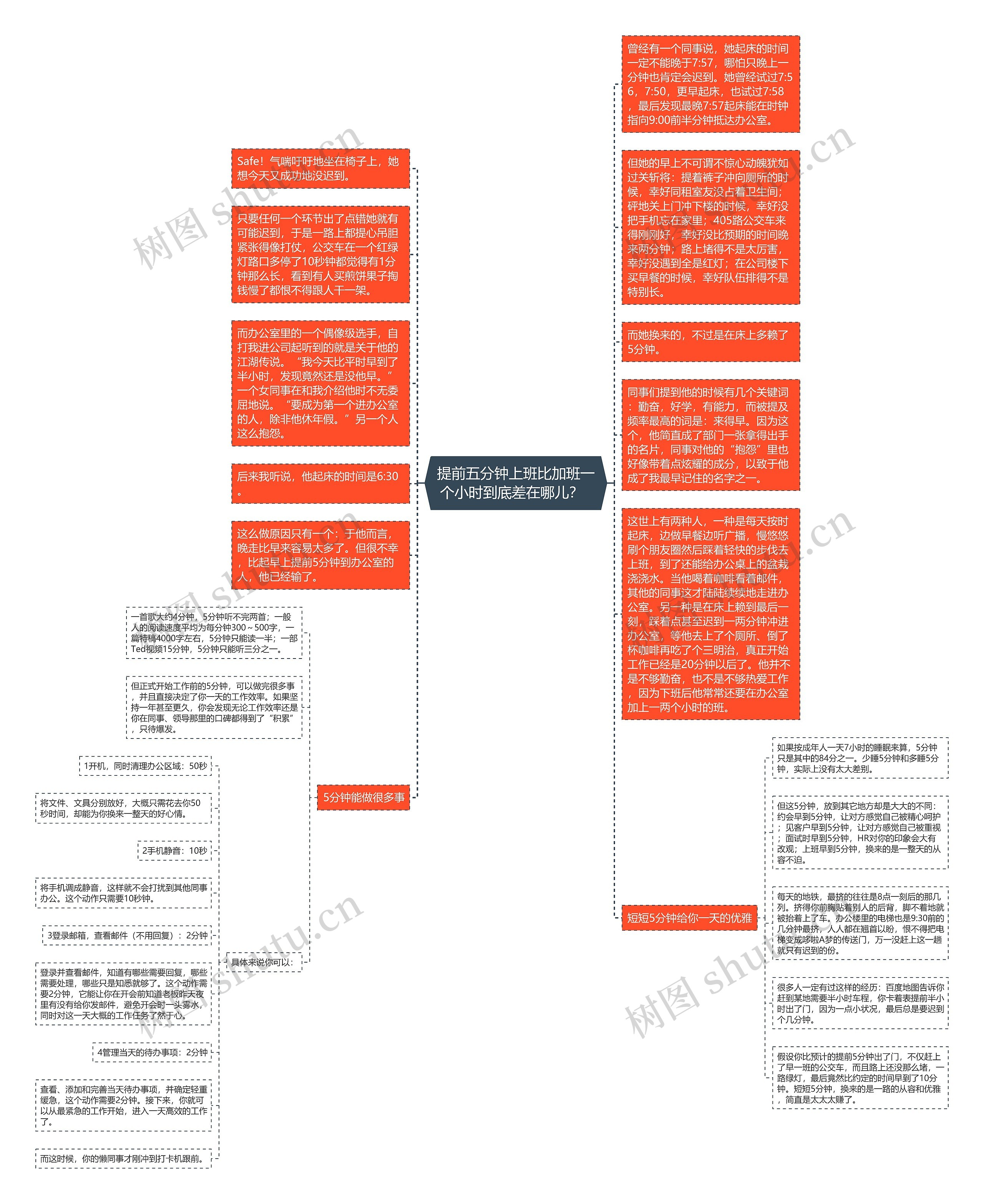 提前五分钟上班比加班一个小时到底差在哪儿？  思维导图