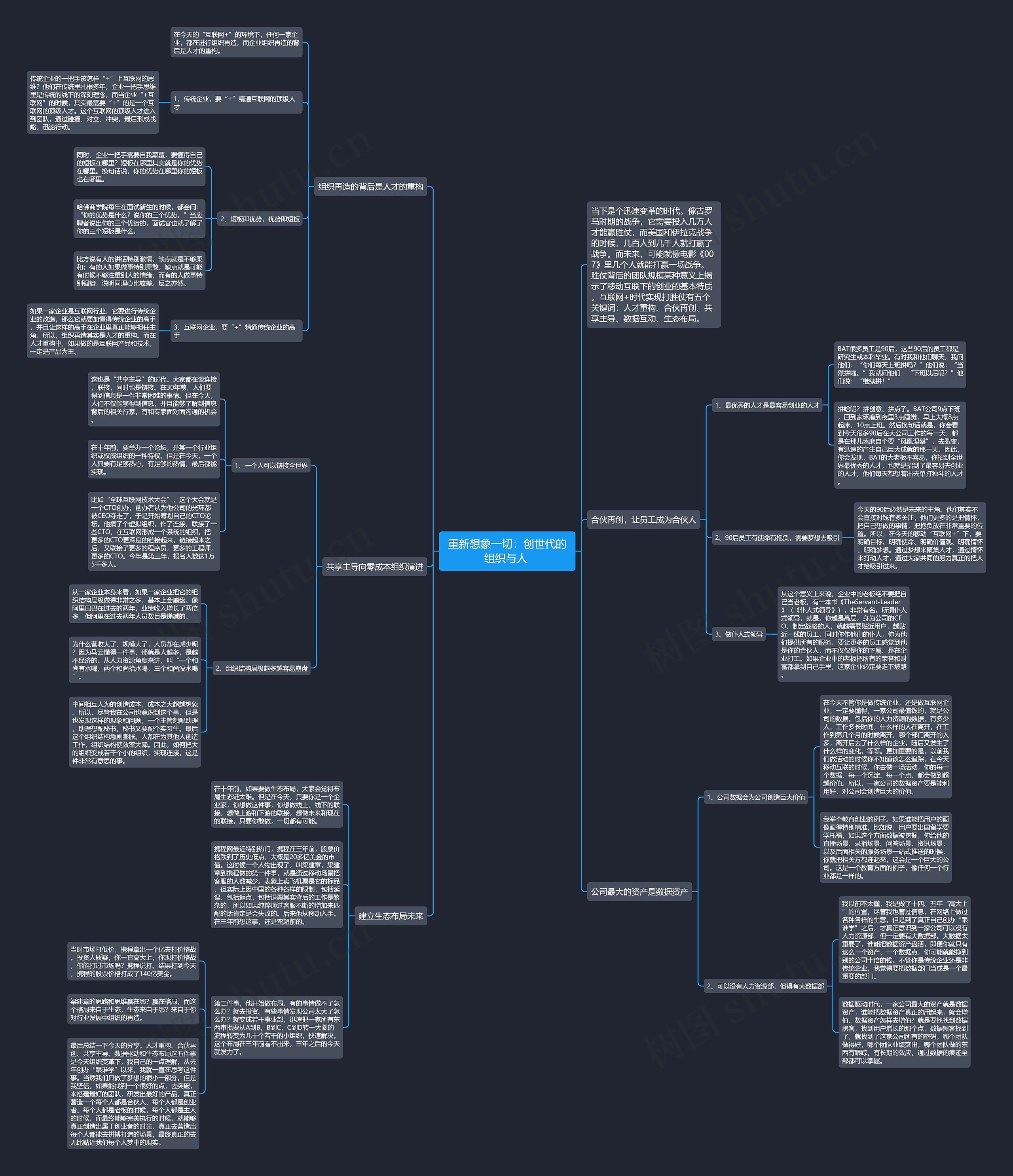 重新想象一切：创世代的组织与人 思维导图