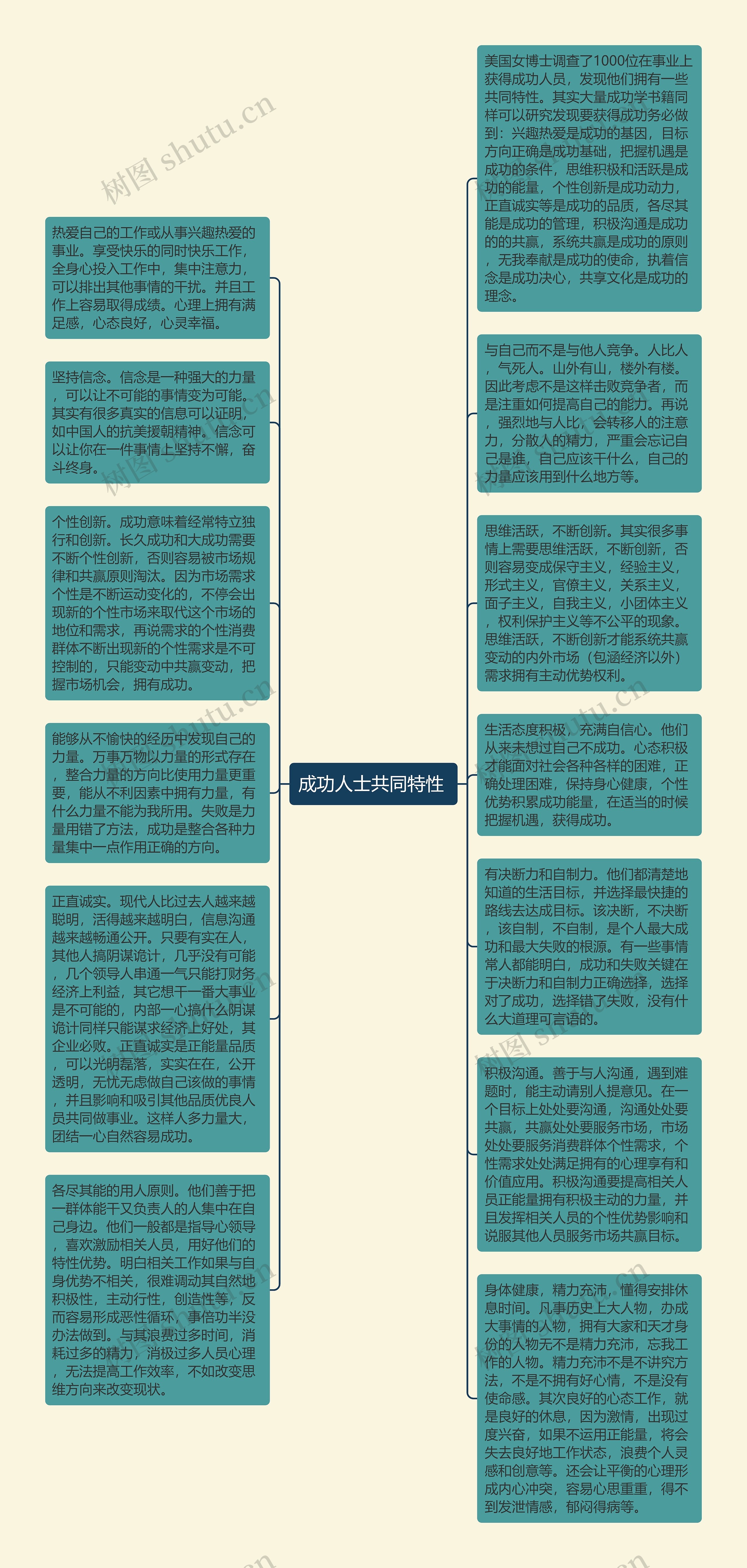 成功人士共同特性 