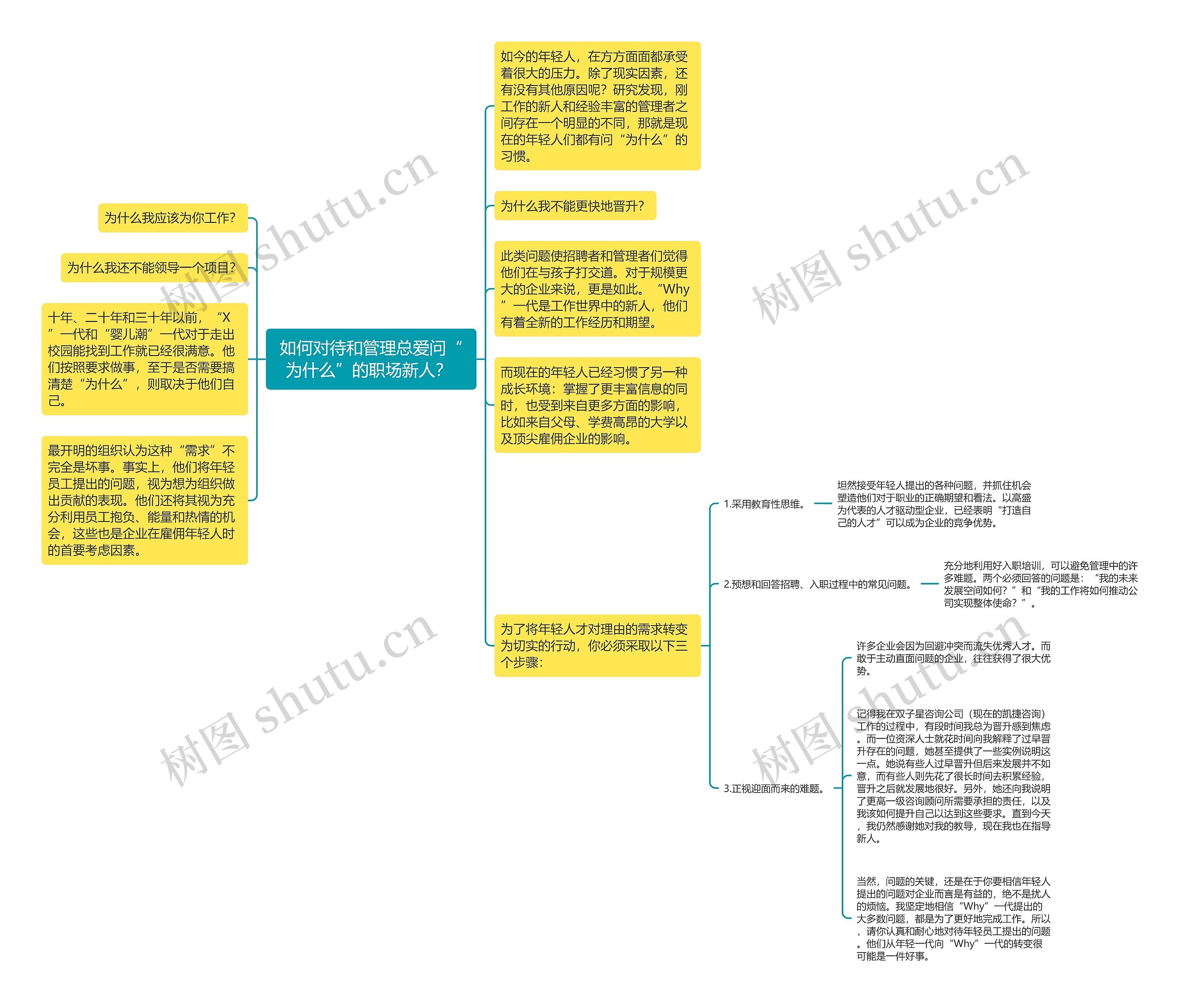 如何对待和管理总爱问“为什么”的职场新人？ 思维导图