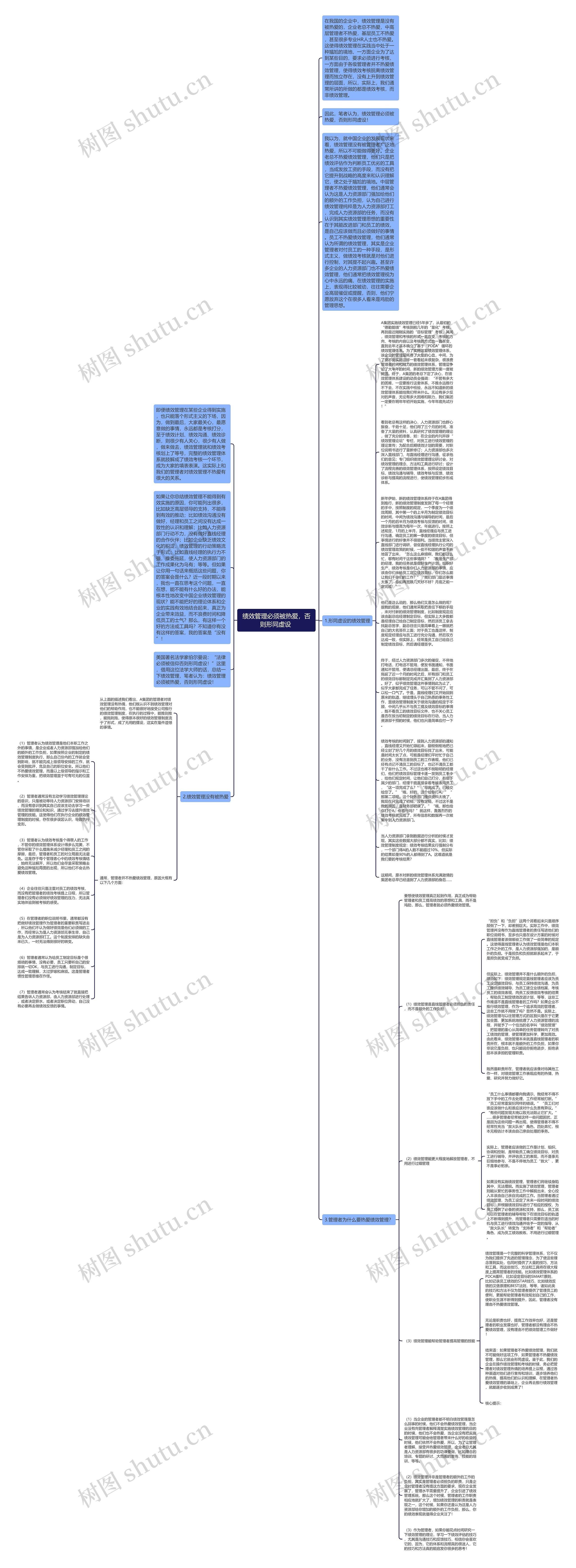 绩效管理必须被热爱，否则形同虚设 思维导图