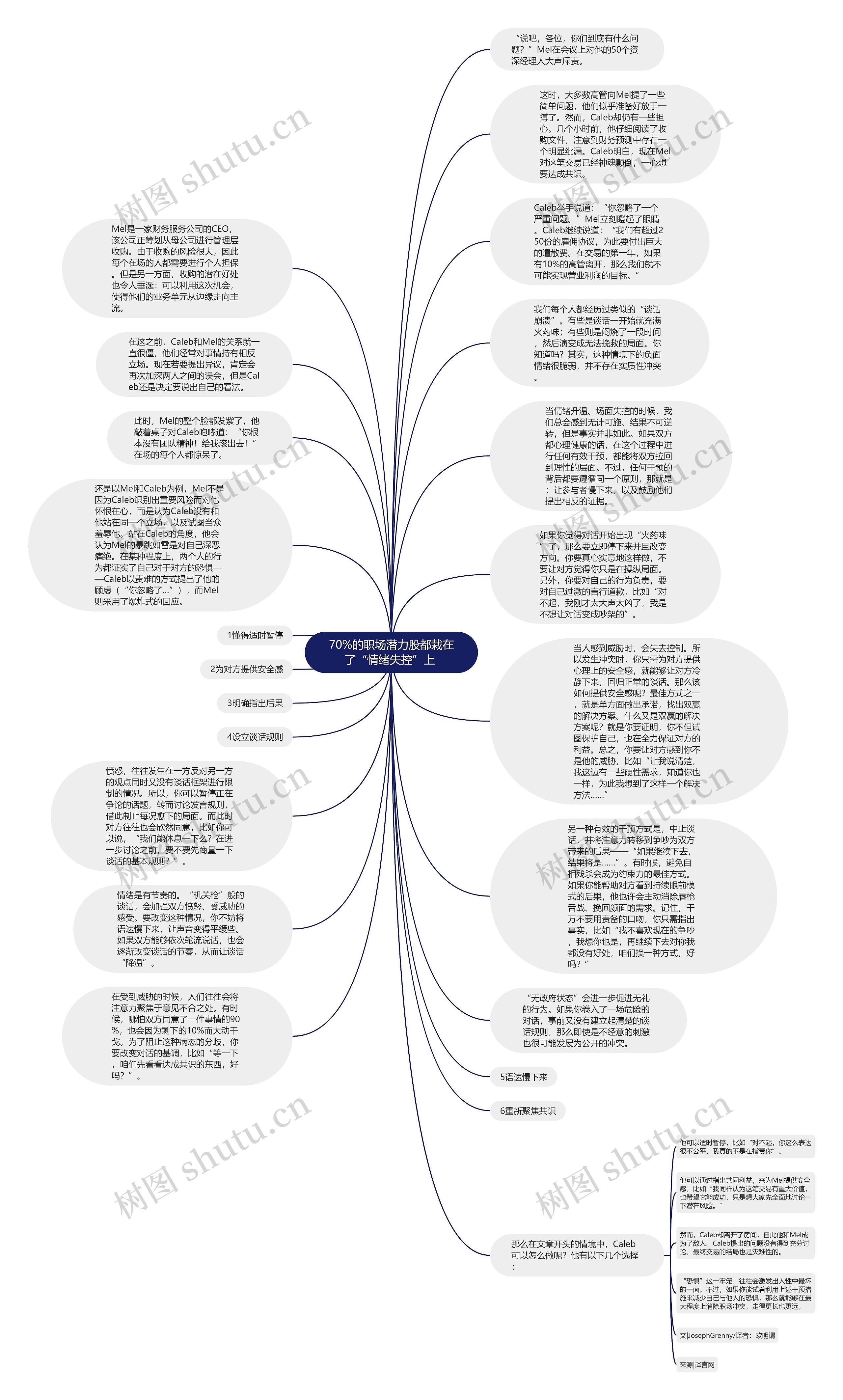 70%的职场潜力股都栽在了“情绪失控”上 思维导图