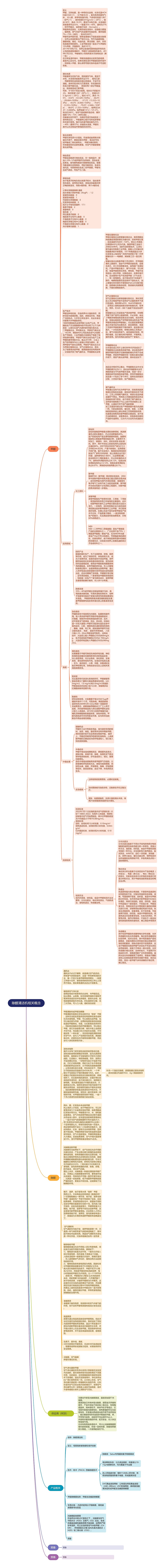 除醛清洁机相关概念思维导图高清图 除醛清洁机相关概念思维导图