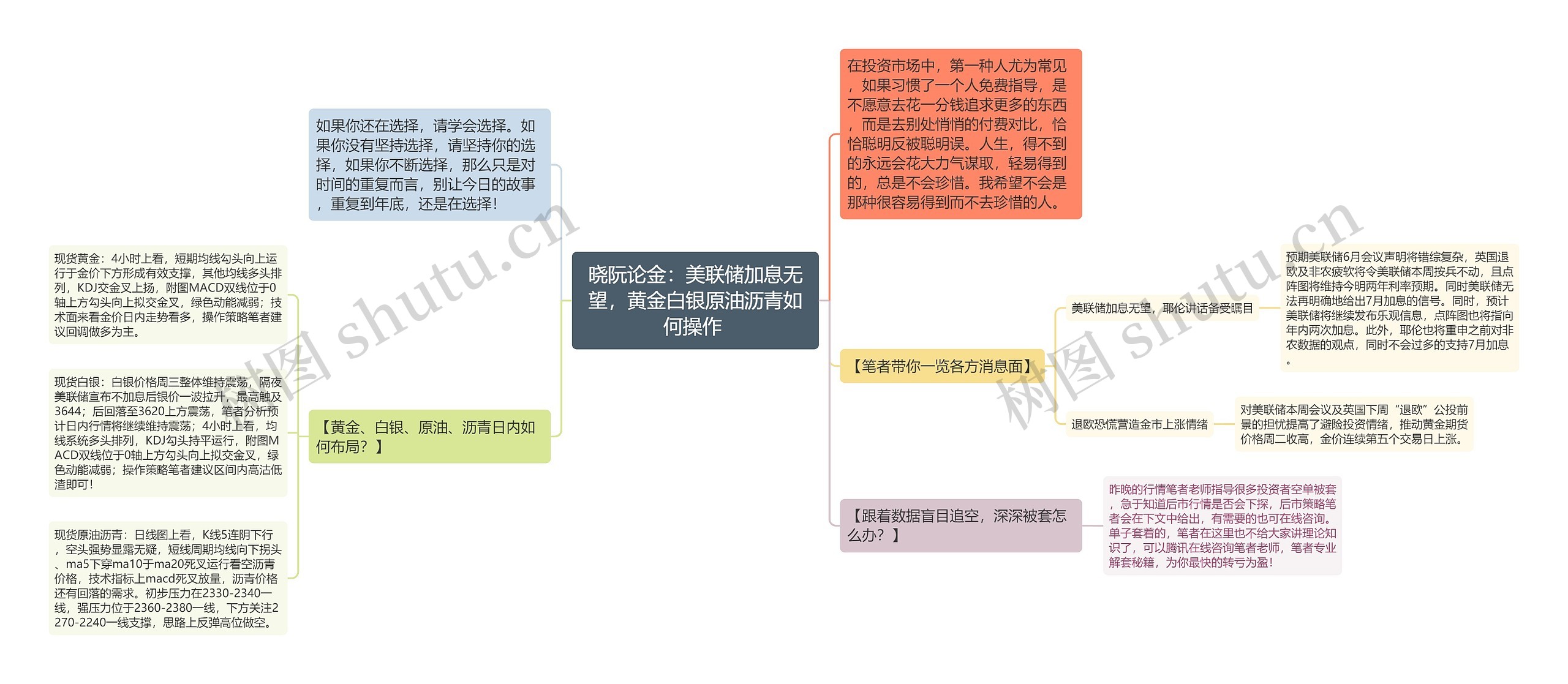 晓阮论金：美联储加息无望，黄金白银原油沥青如何操作 