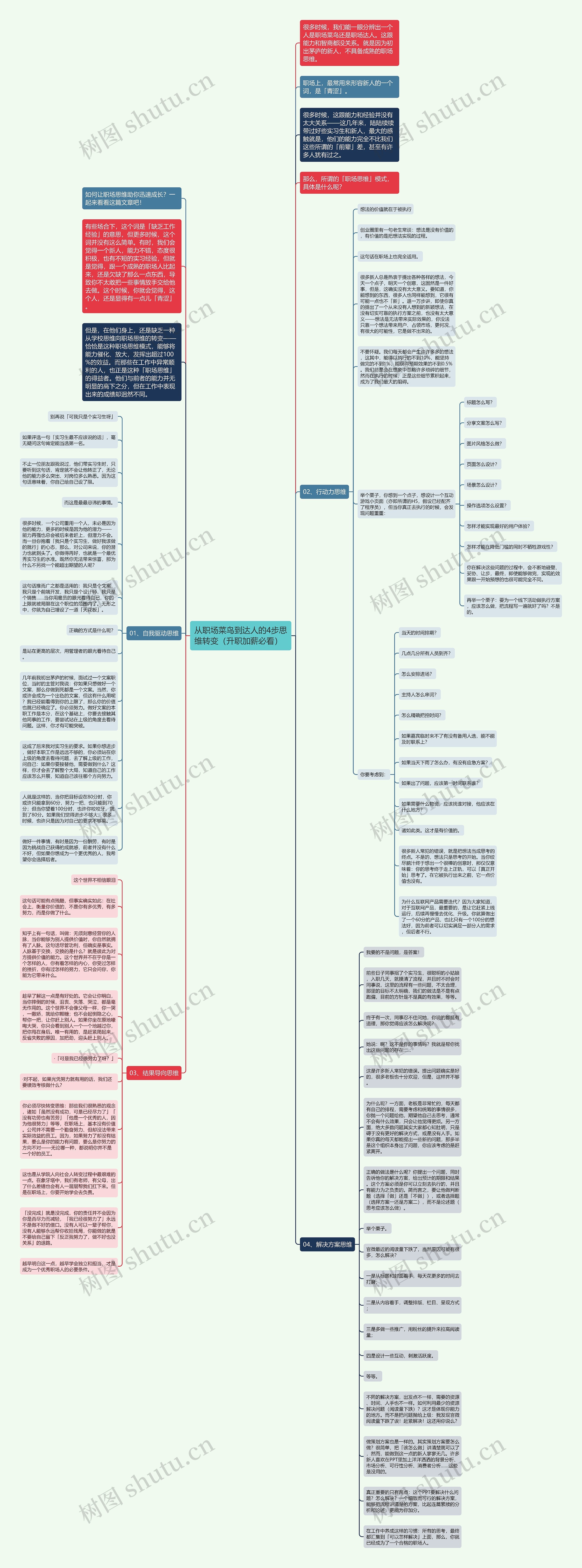 从职场菜鸟到达人的4步思维转变（升职加薪必看）  思维导图