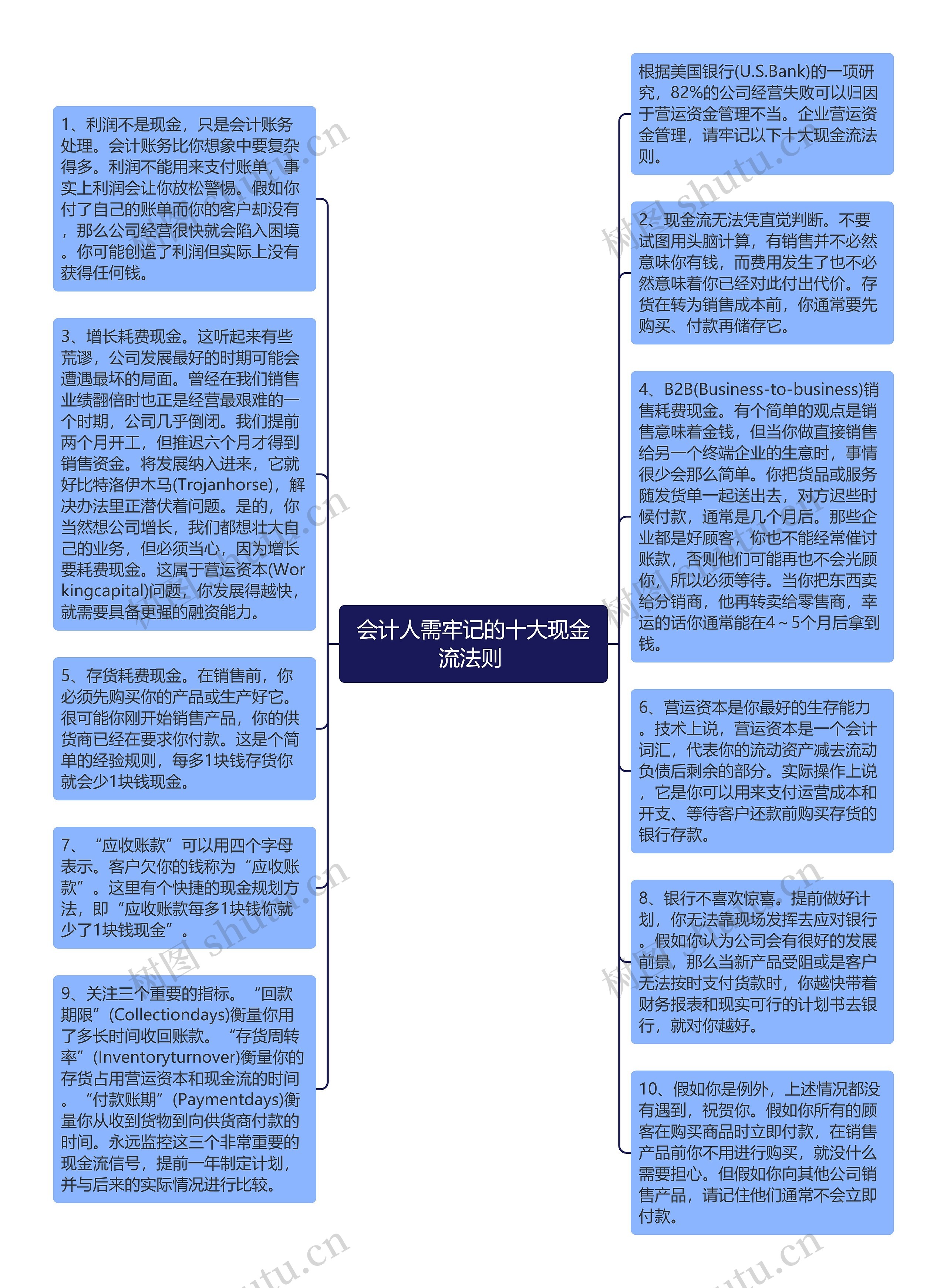 会计人需牢记的十大现金流法则 思维导图