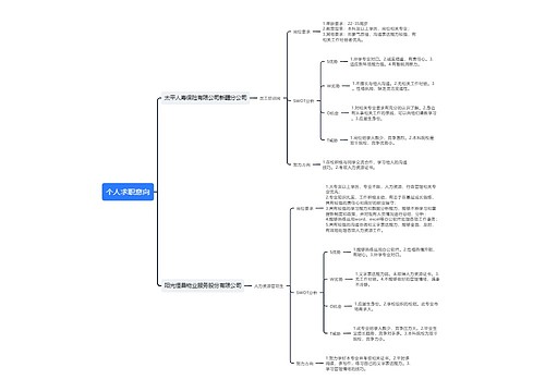 个人求职意向分析图