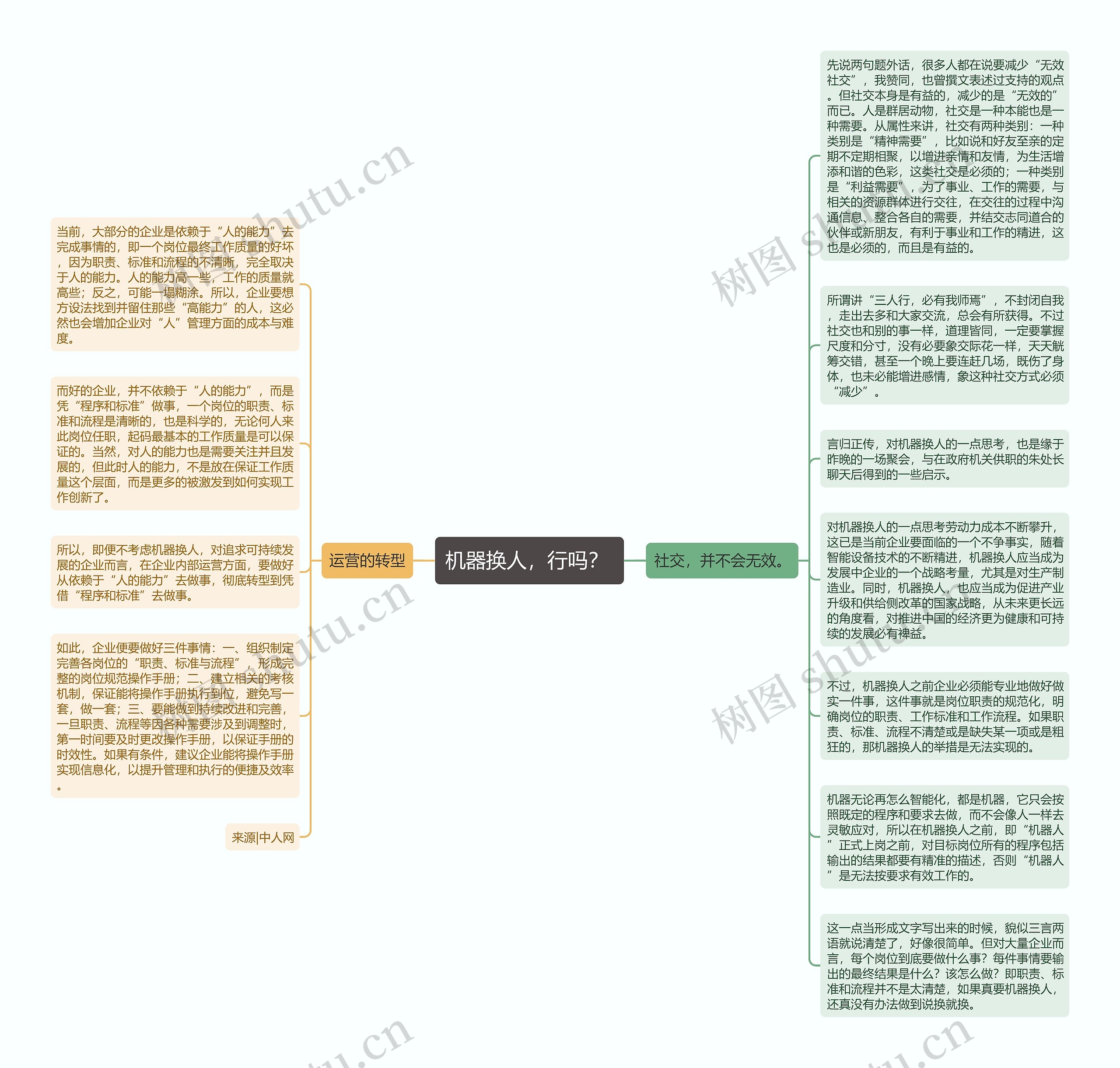 机器换人，行吗？ 思维导图