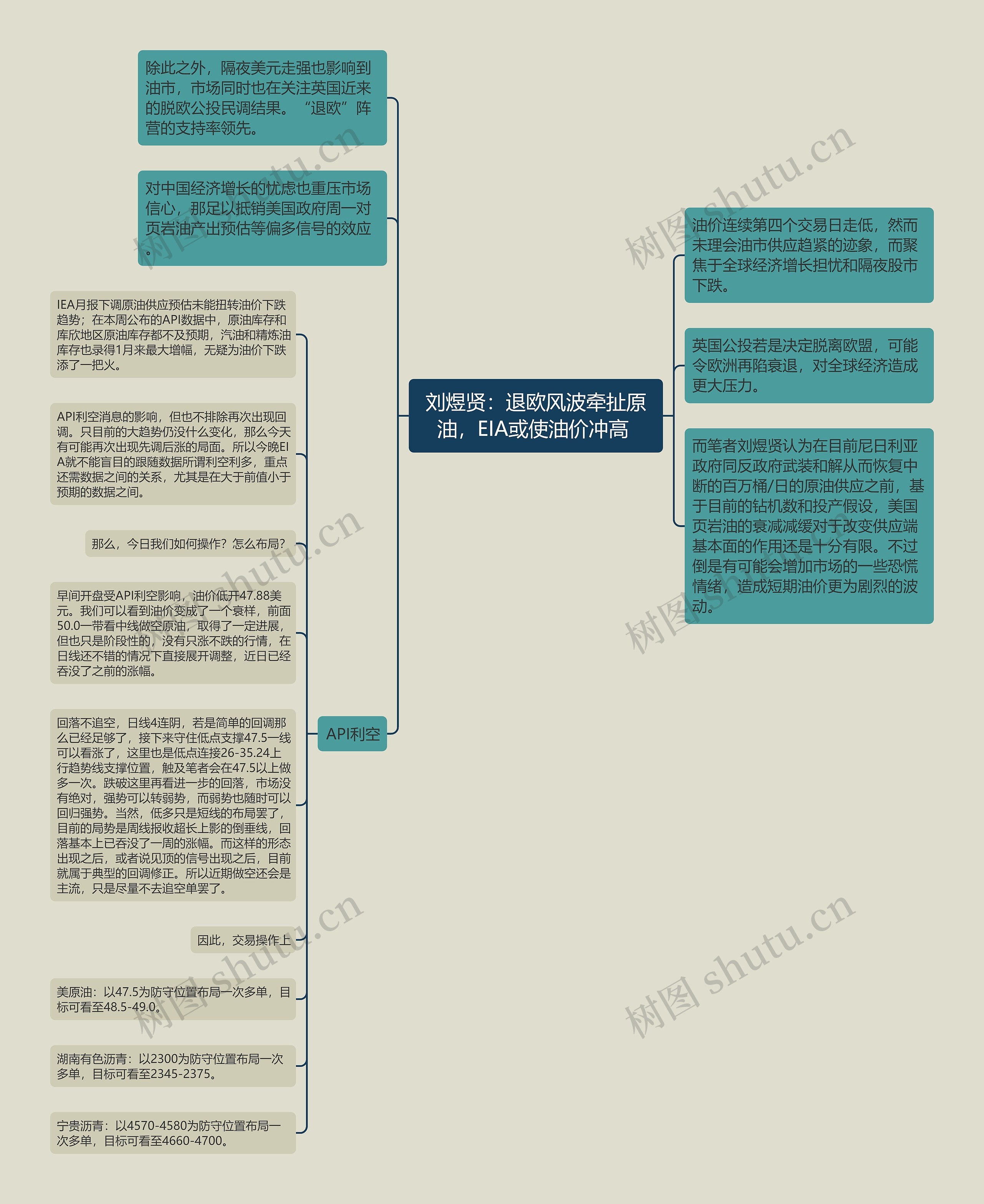 刘煜贤：退欧风波牵扯原油，EIA或使油价冲高 思维导图