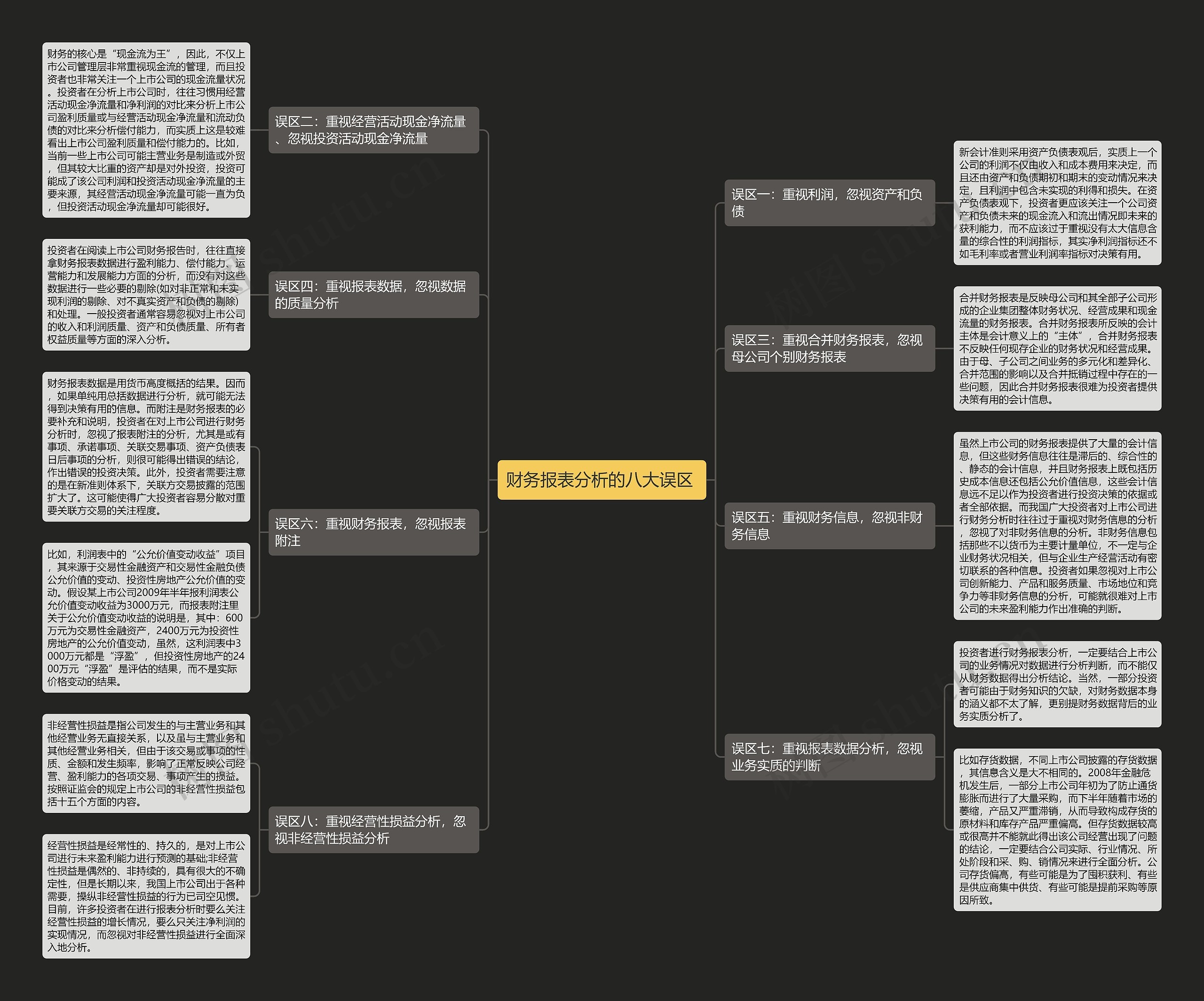 财务报表分析的八大误区 思维导图