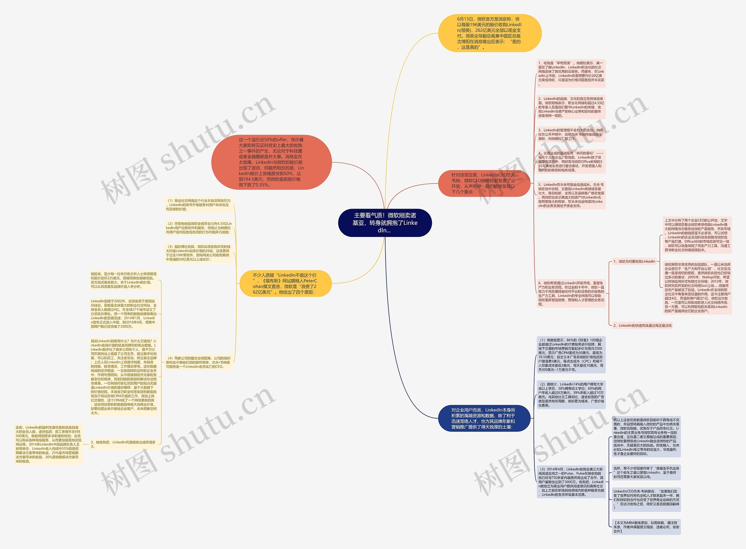 主要看气质！微软刚卖诺基亚，转身就拥抱了LinkedIn... 思维导图