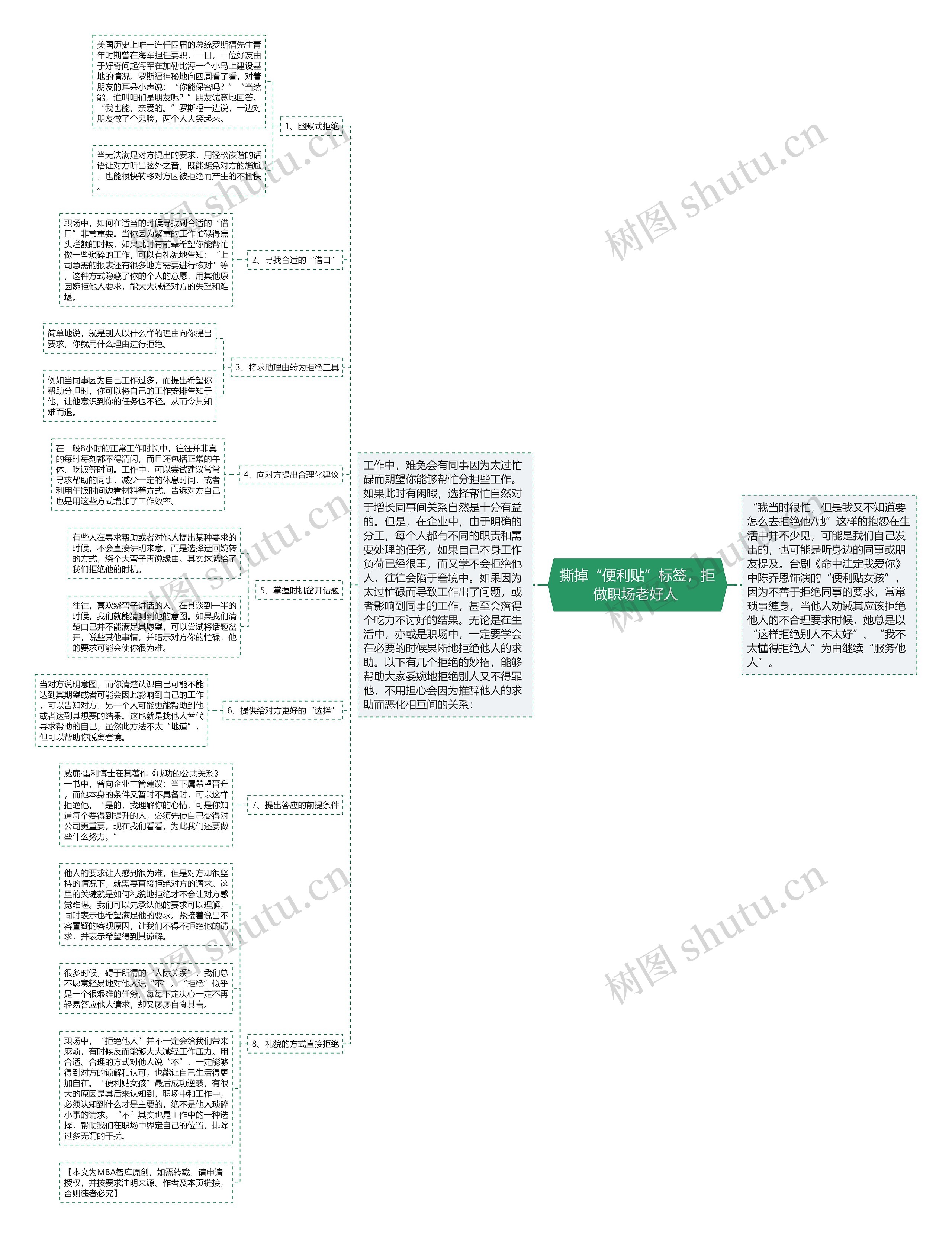 撕掉“便利贴”标签，拒做职场老好人 思维导图