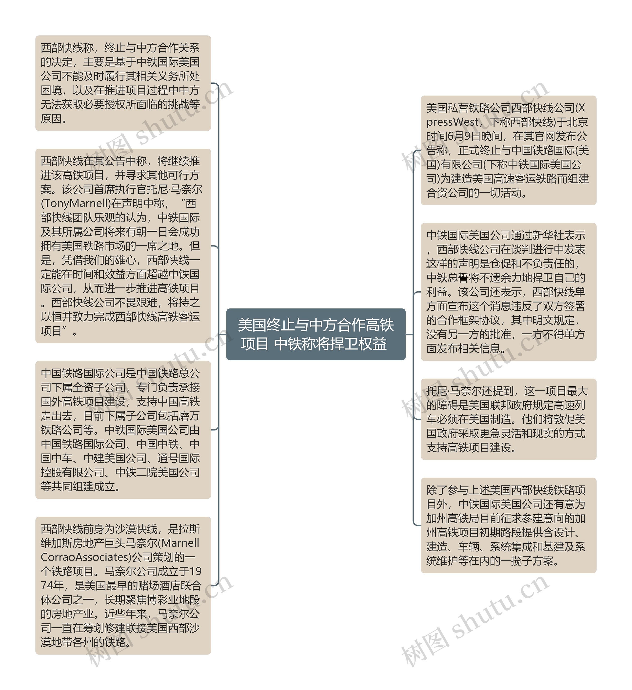 美国终止与中方合作高铁项目 中铁称将捍卫权益 