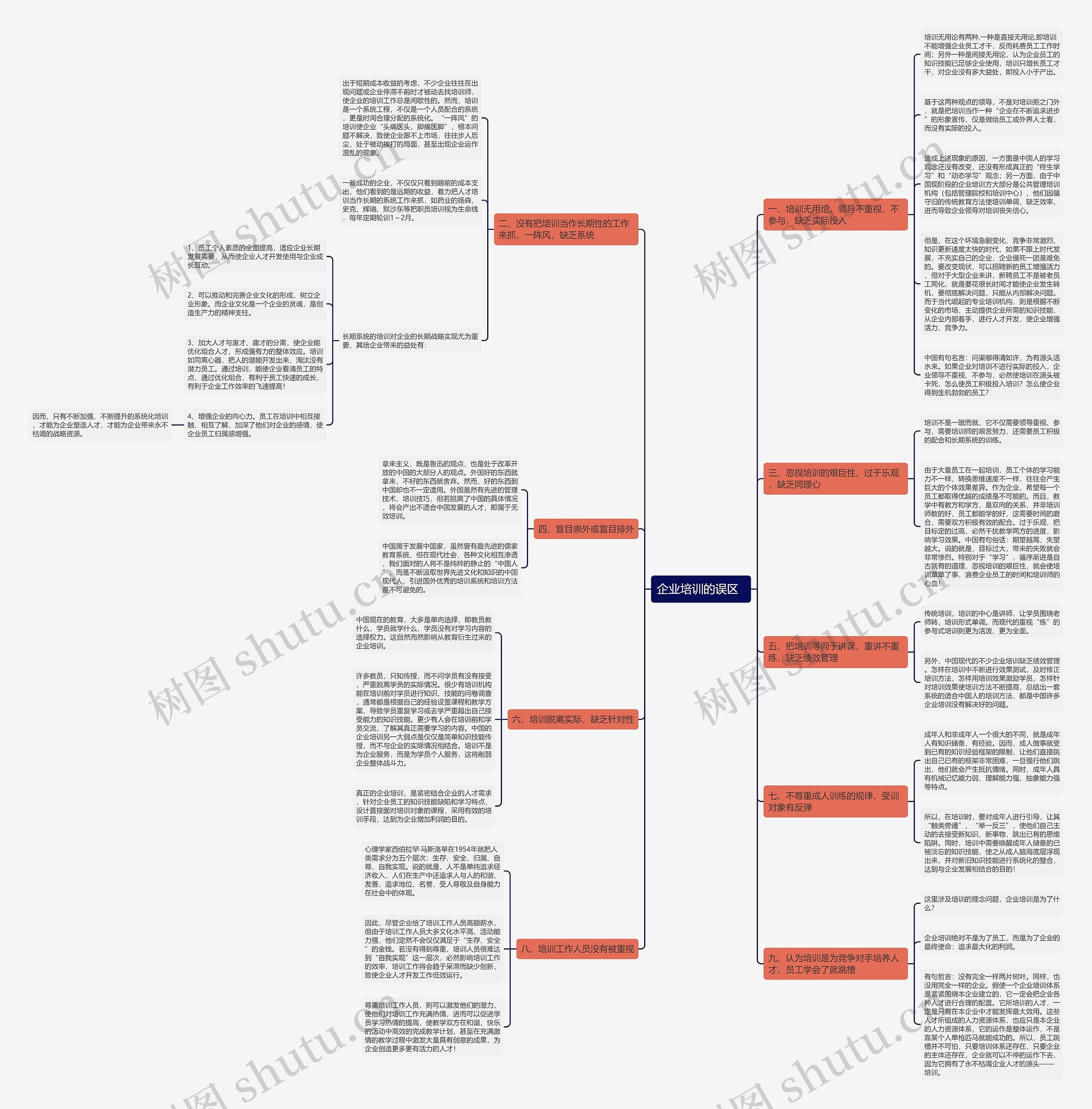 企业培训的误区  思维导图
