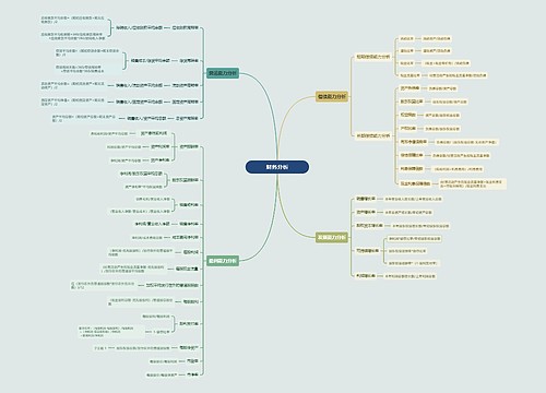 财务分析思维导图