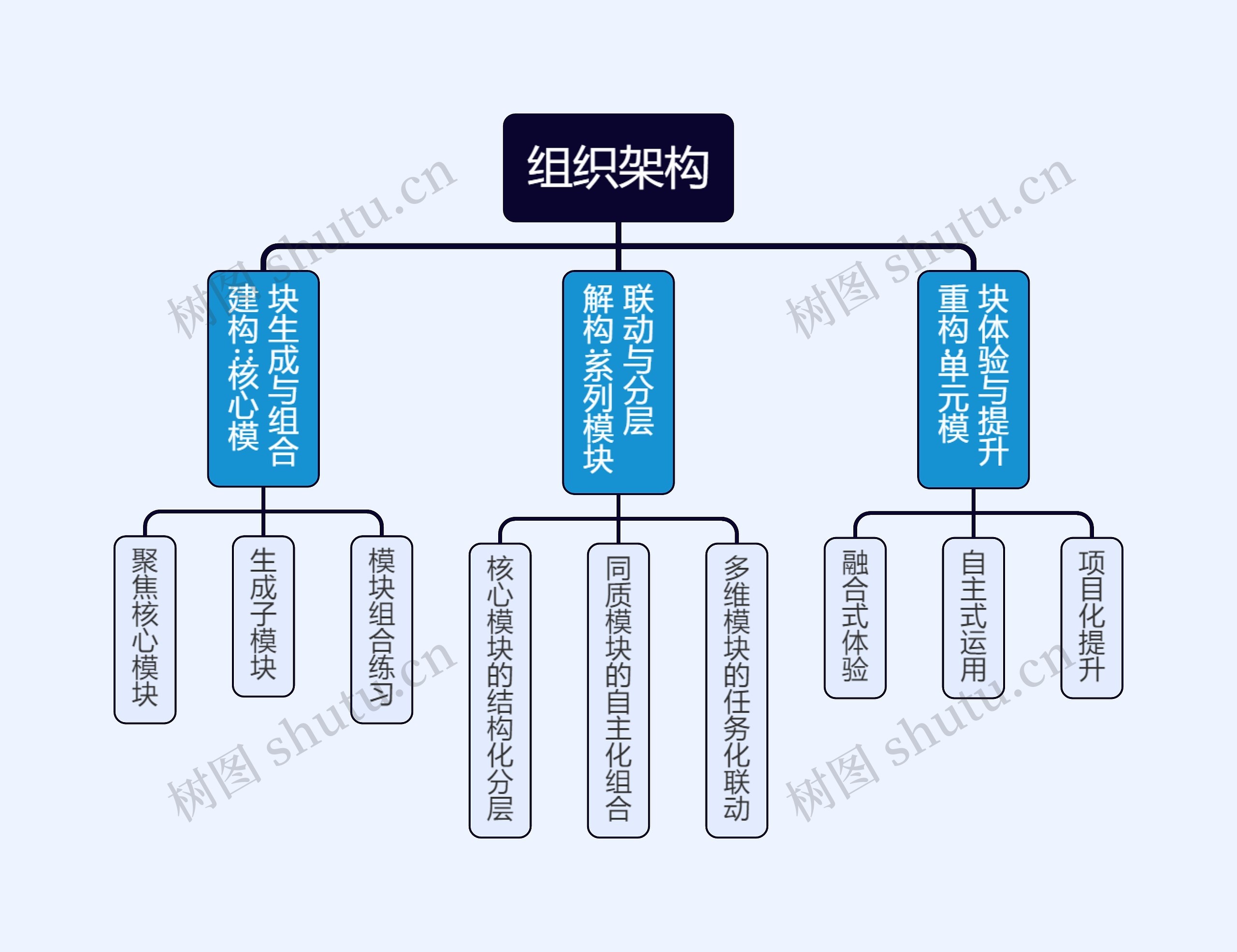 组织架构