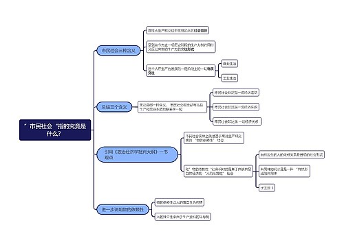 ”市民社会“思维导图