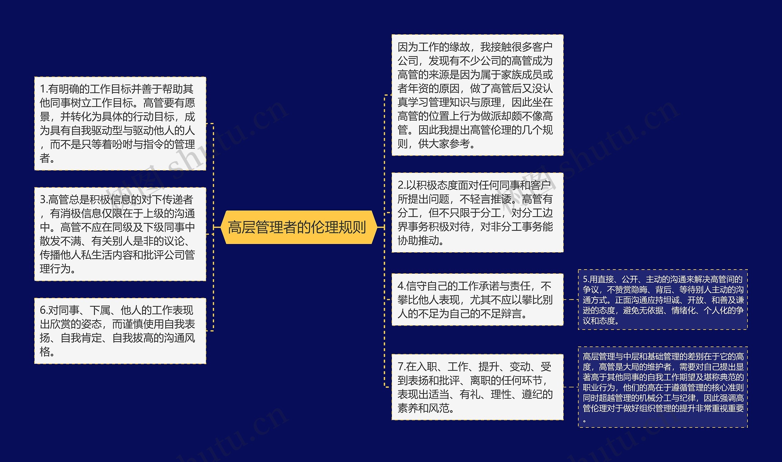 高层管理者的伦理规则 