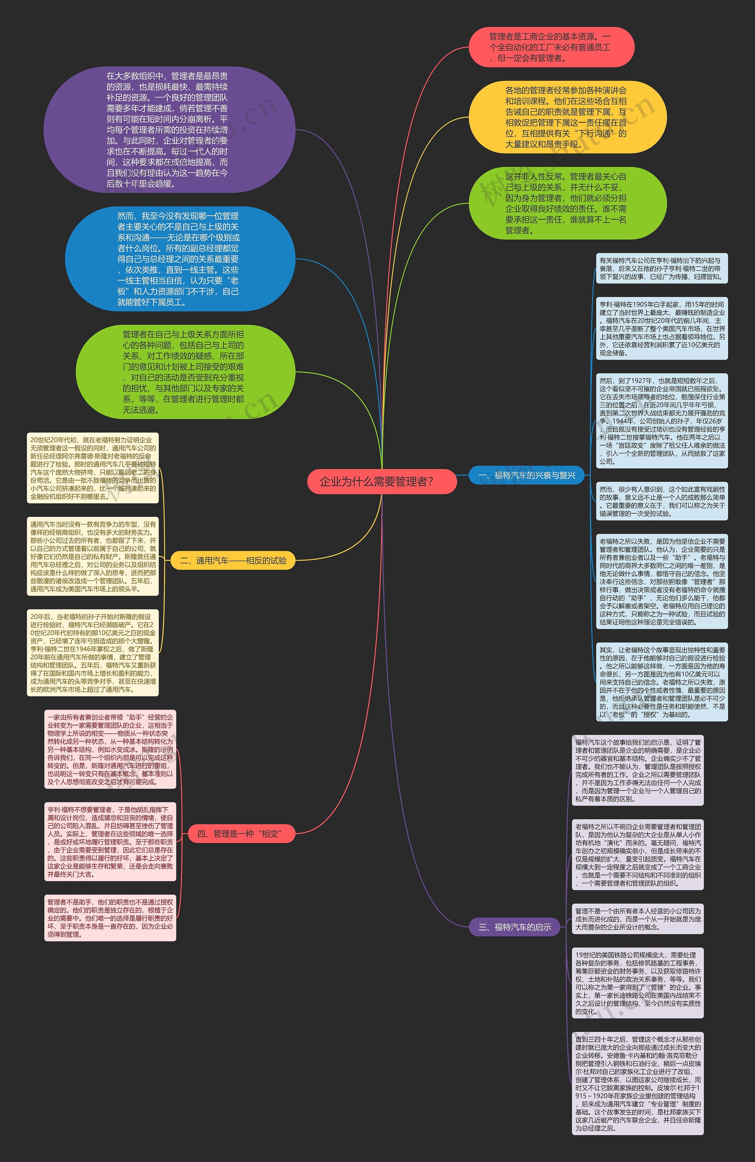 企业为什么需要管理者？  思维导图