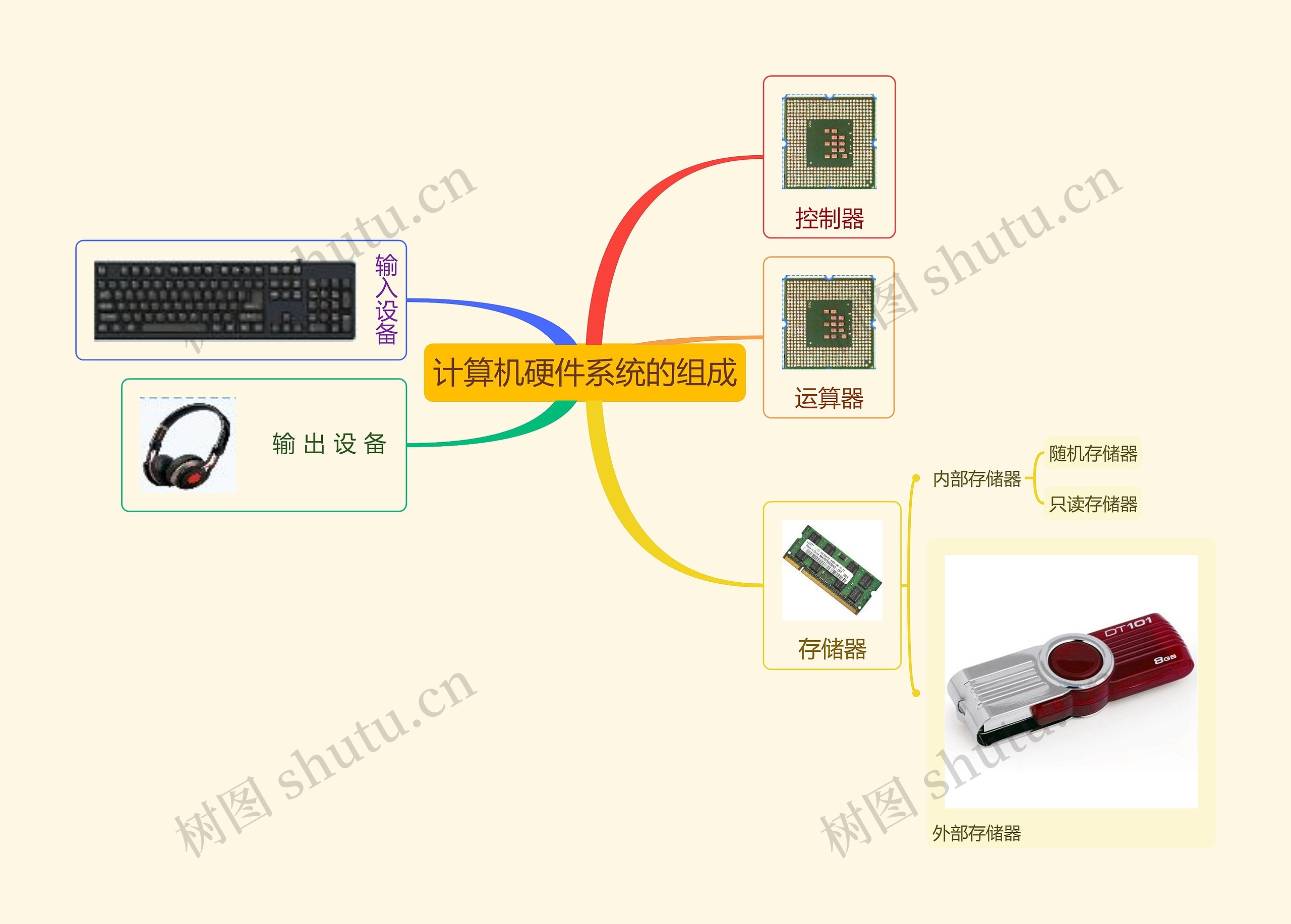 计算机硬件系统的组成