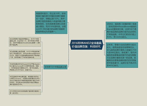 2016年BRANDZ全球最具价值品牌百强：科技时代 