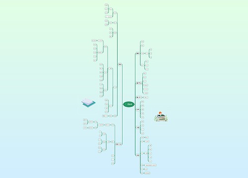 记叙文思维导图