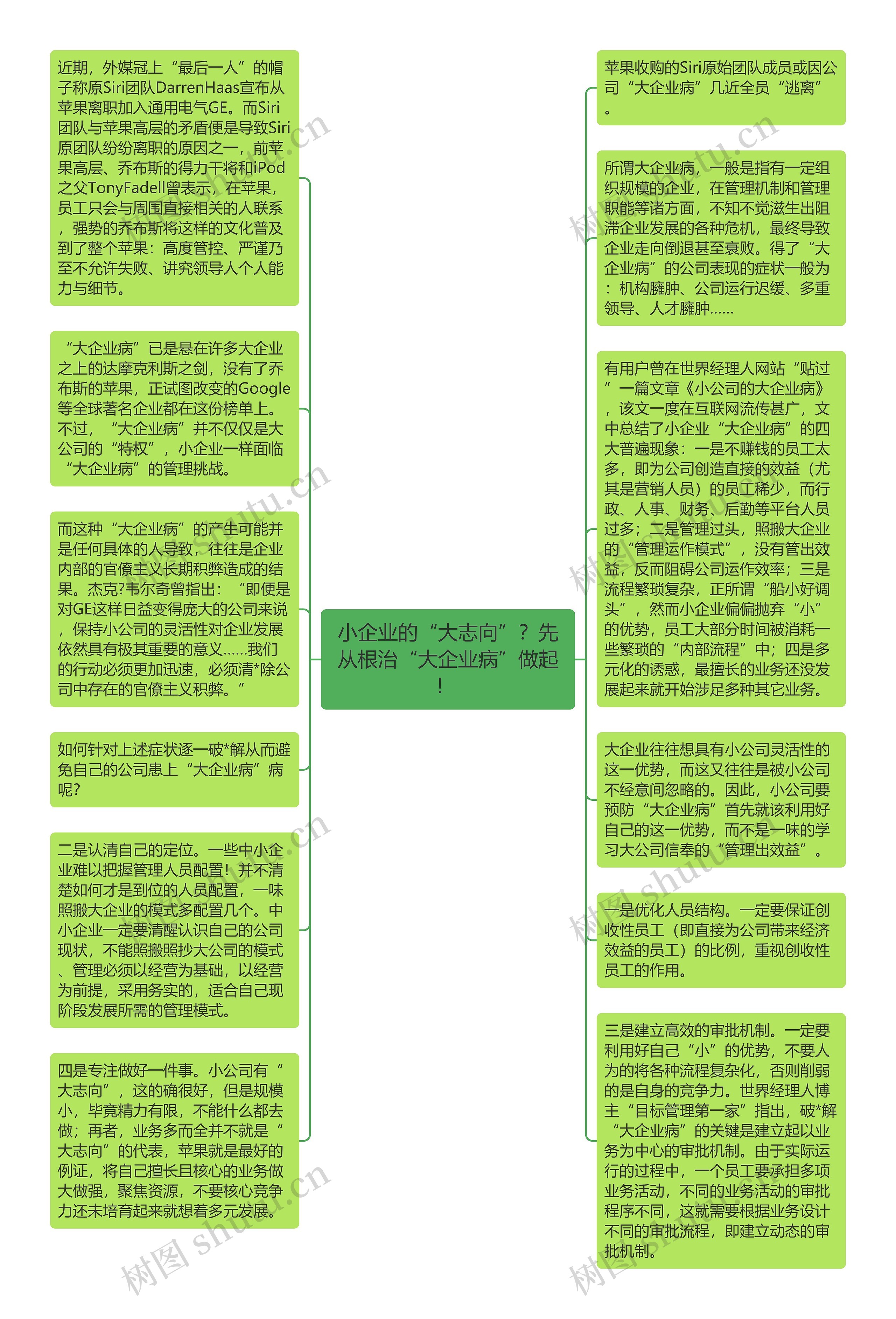 小企业的“大志向”？先从根治“大企业病”做起！ 