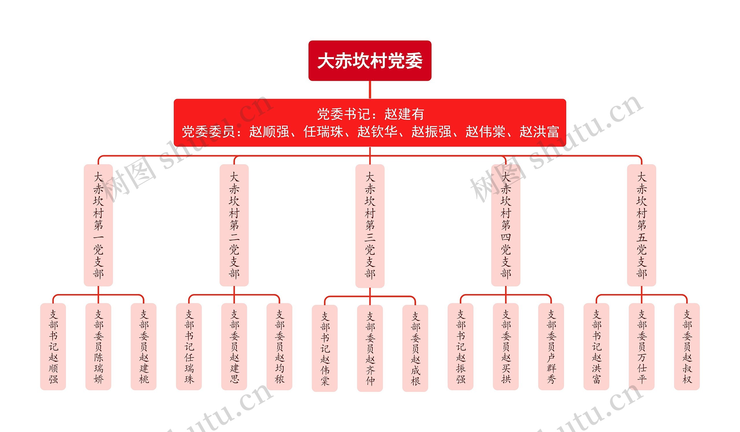 大赤坎村党委组织架构图