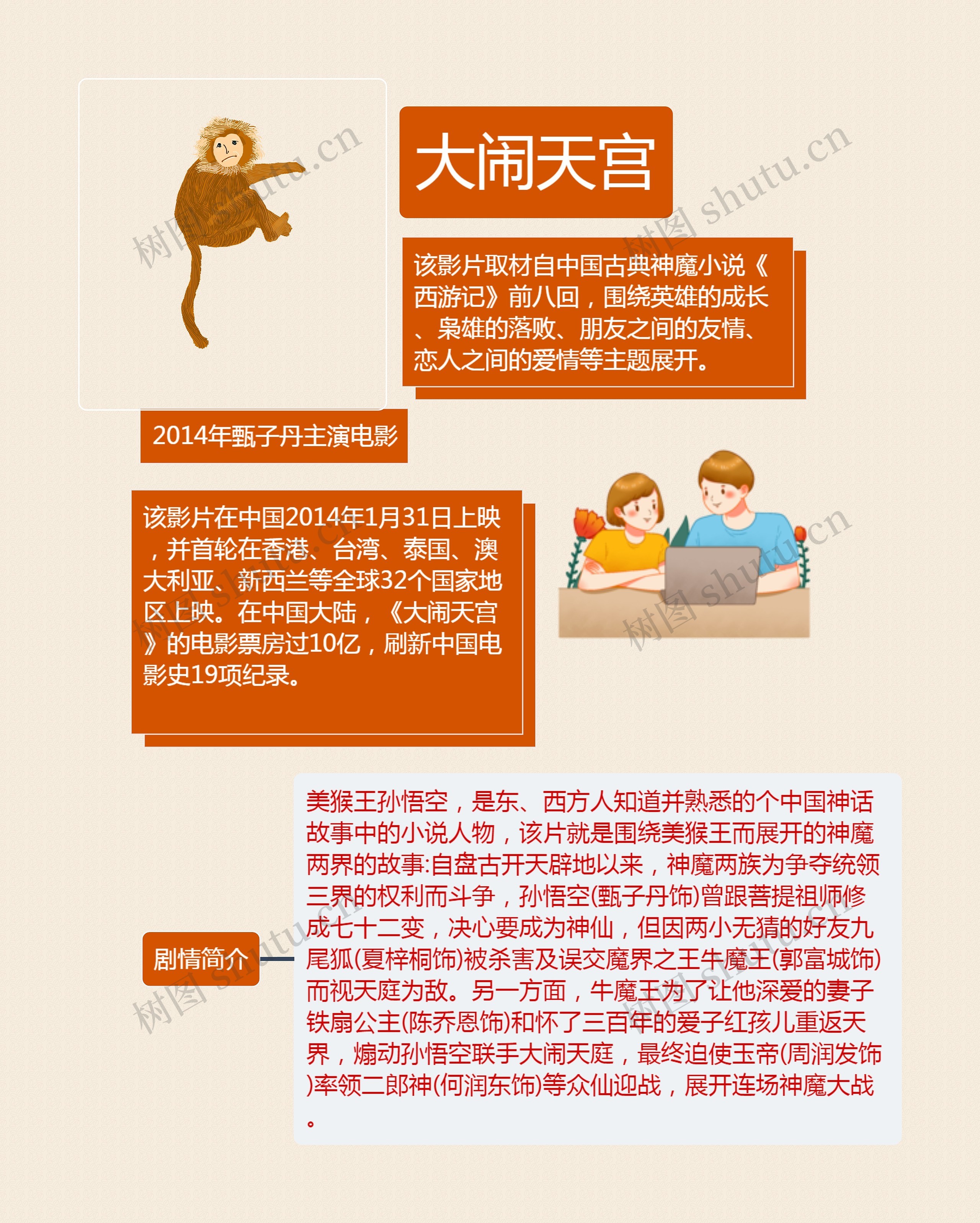 大闹天宫电影思维导图高清图 大闹天宫电影思维导图