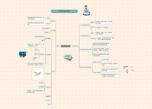 《异分母分数加减法》思维导图
